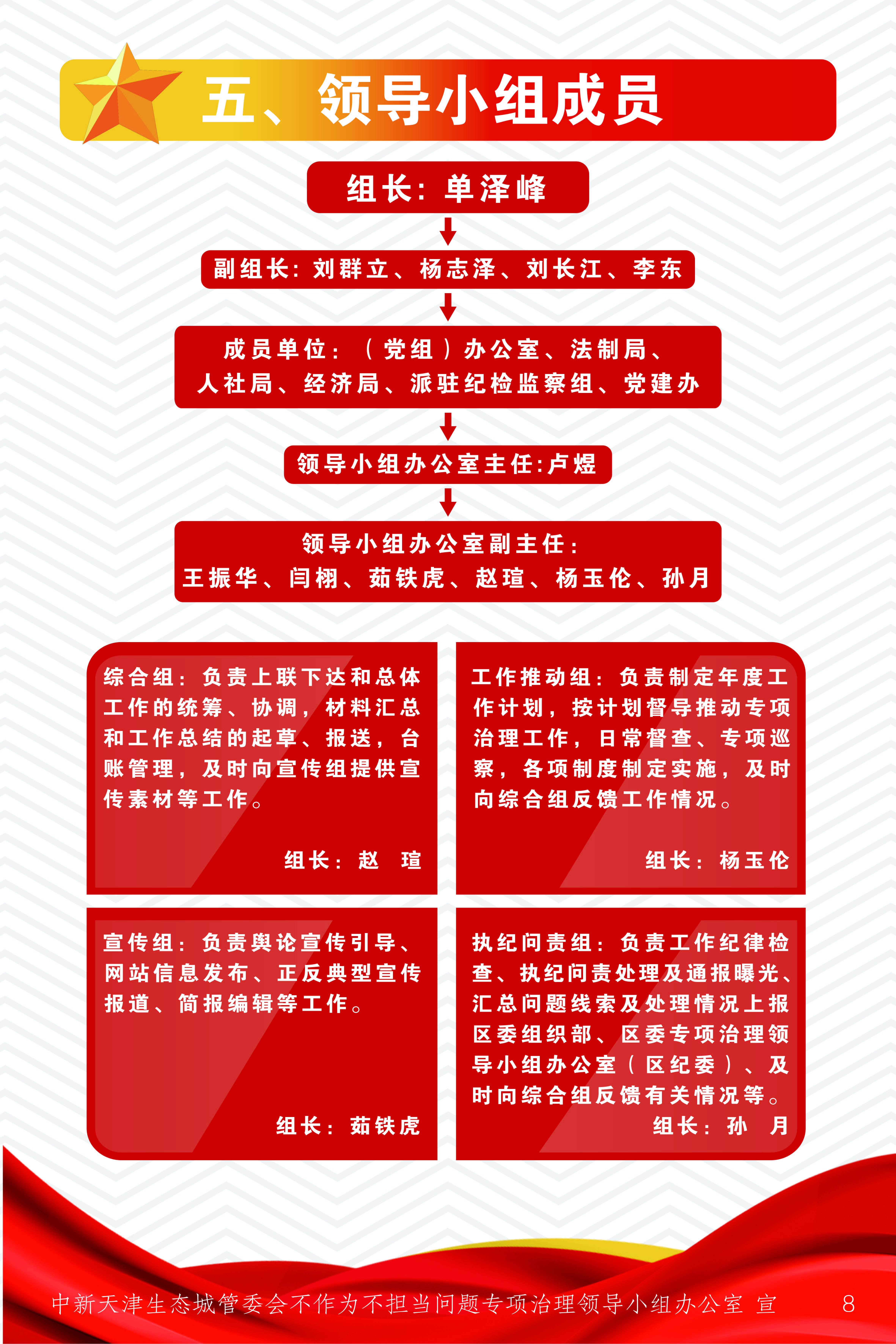 生态城不作为展板转曲定-08.jpg