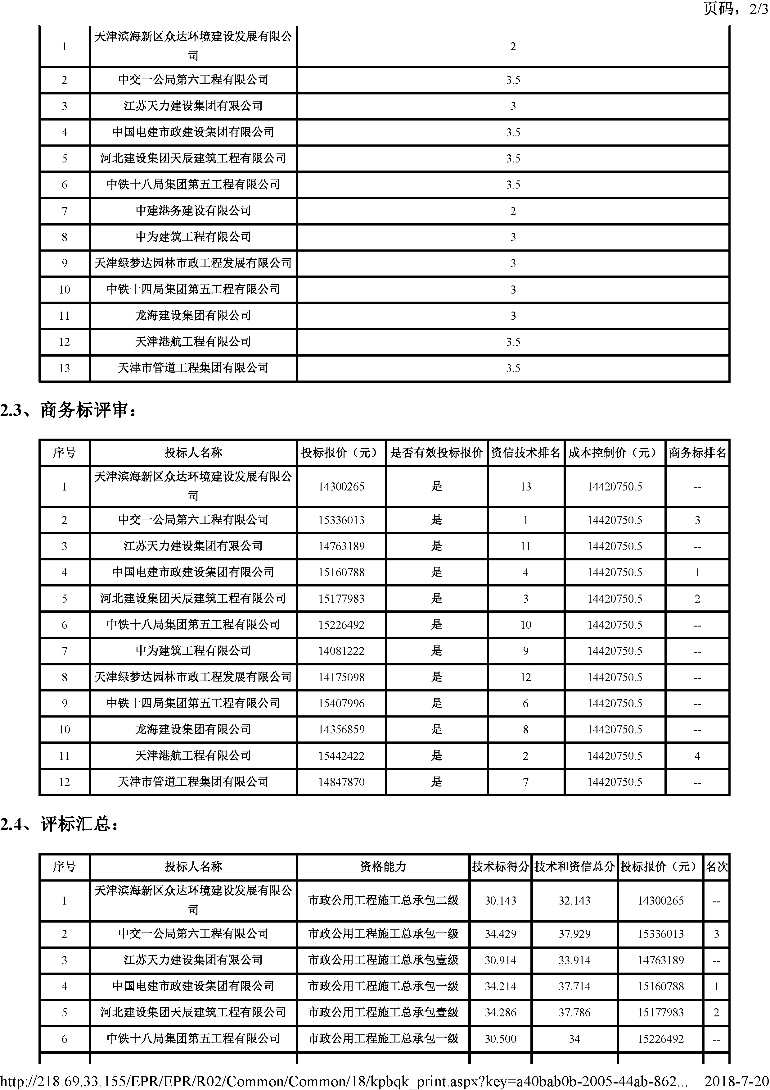 开评标情况附件_页面_2.jpg
