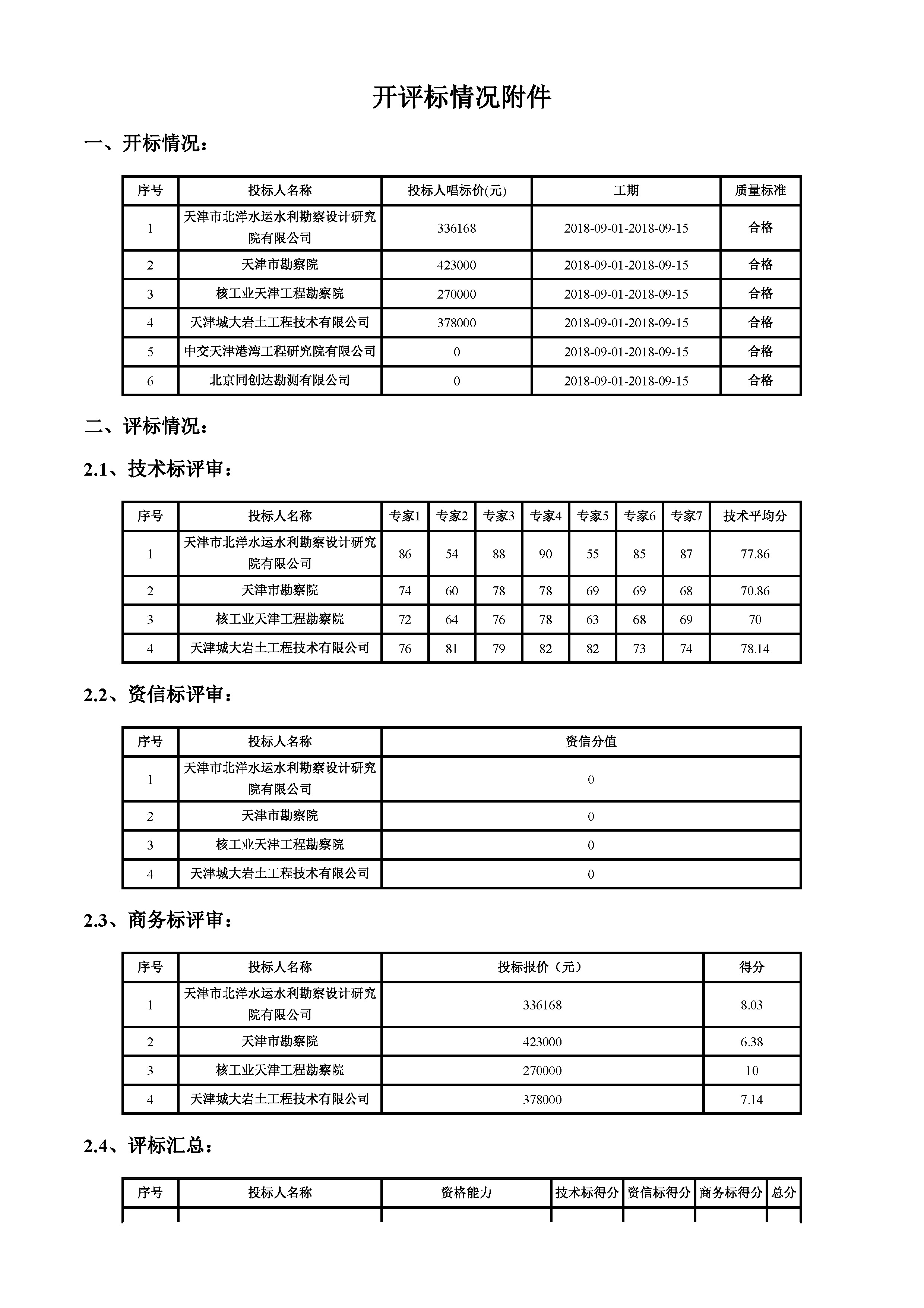 津建交生态勘察[2018]0503_页面_2.jpg