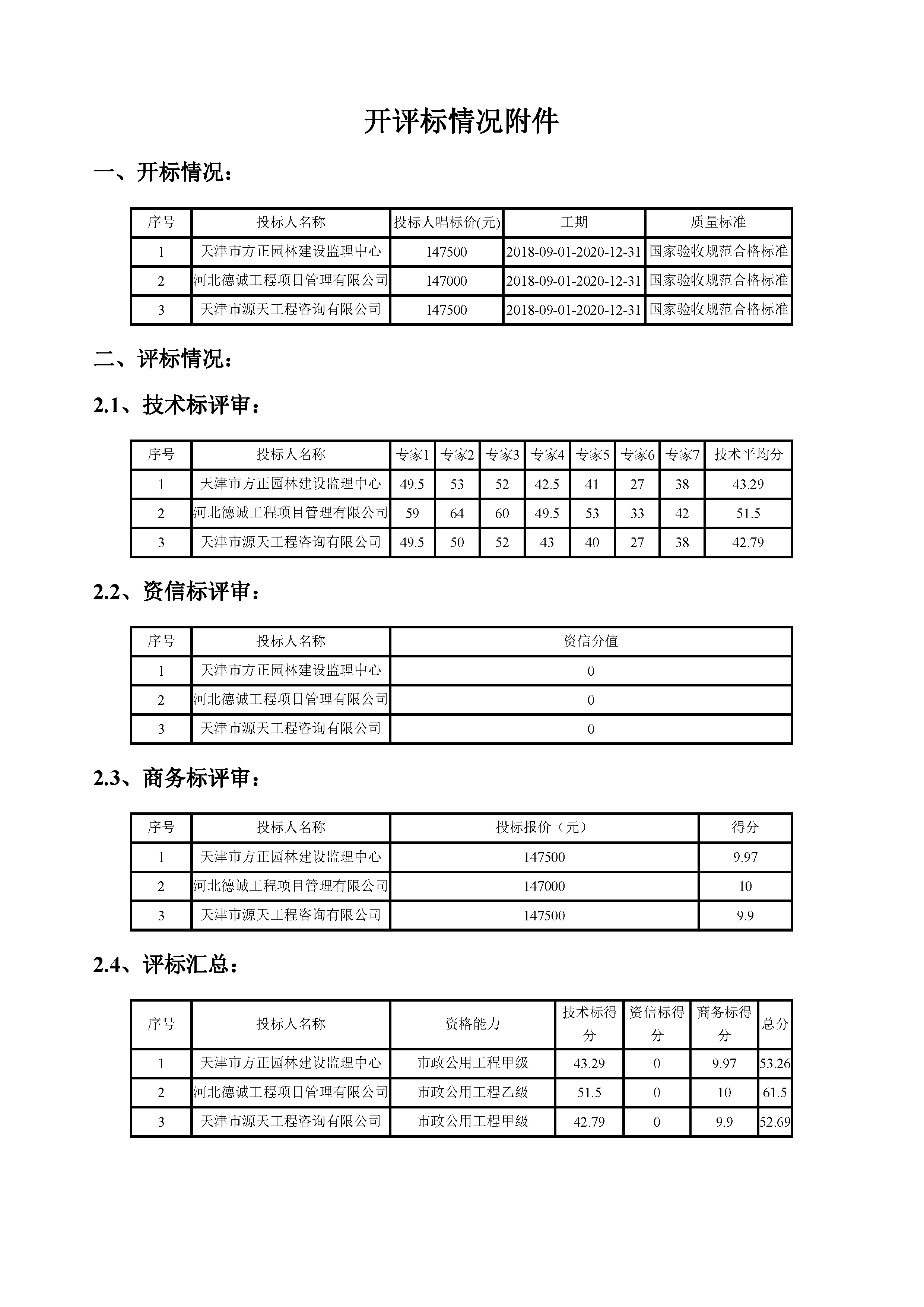 开评标情况附件_页面_1.jpg