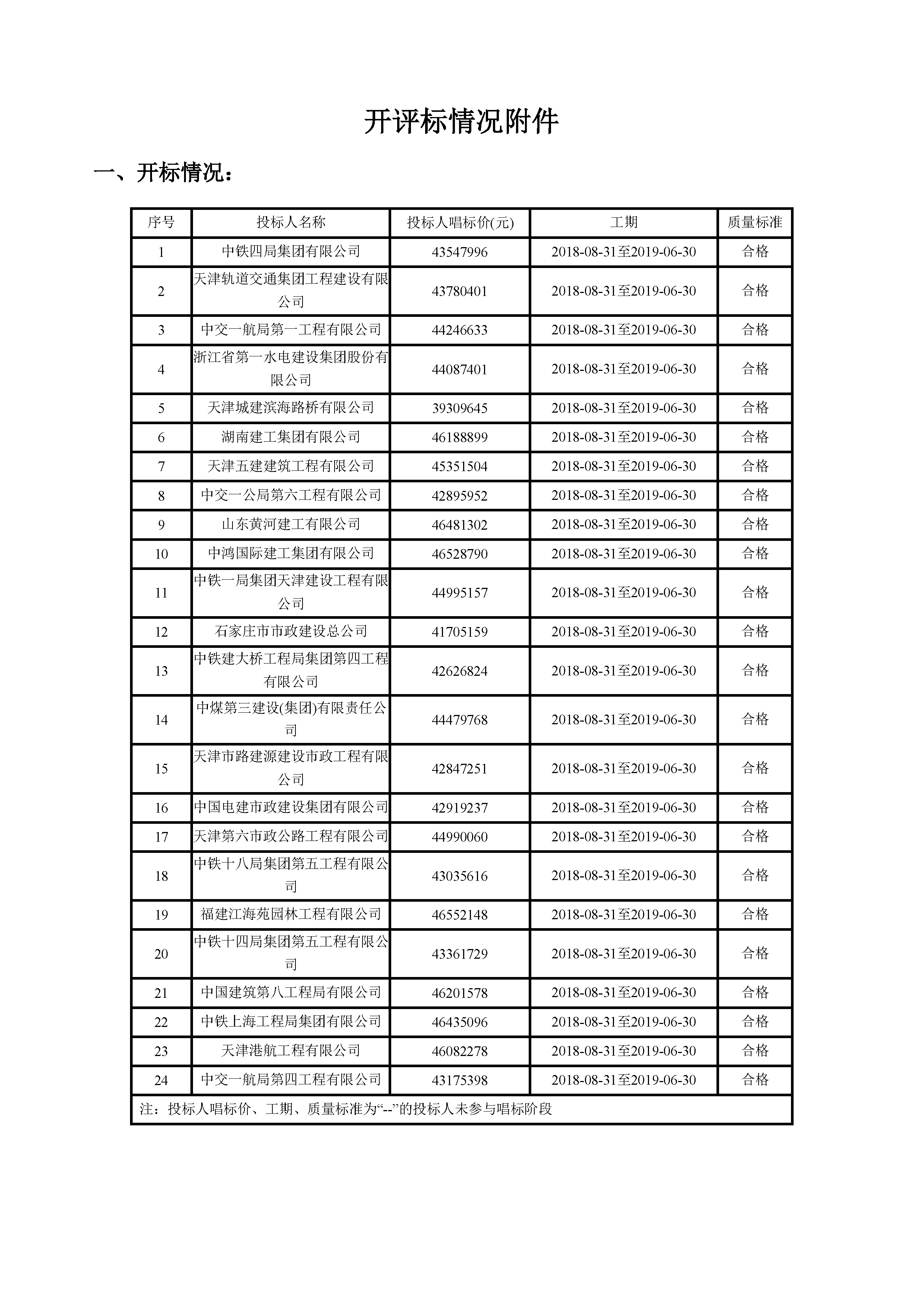 开评标情况附件_页面_1.jpg