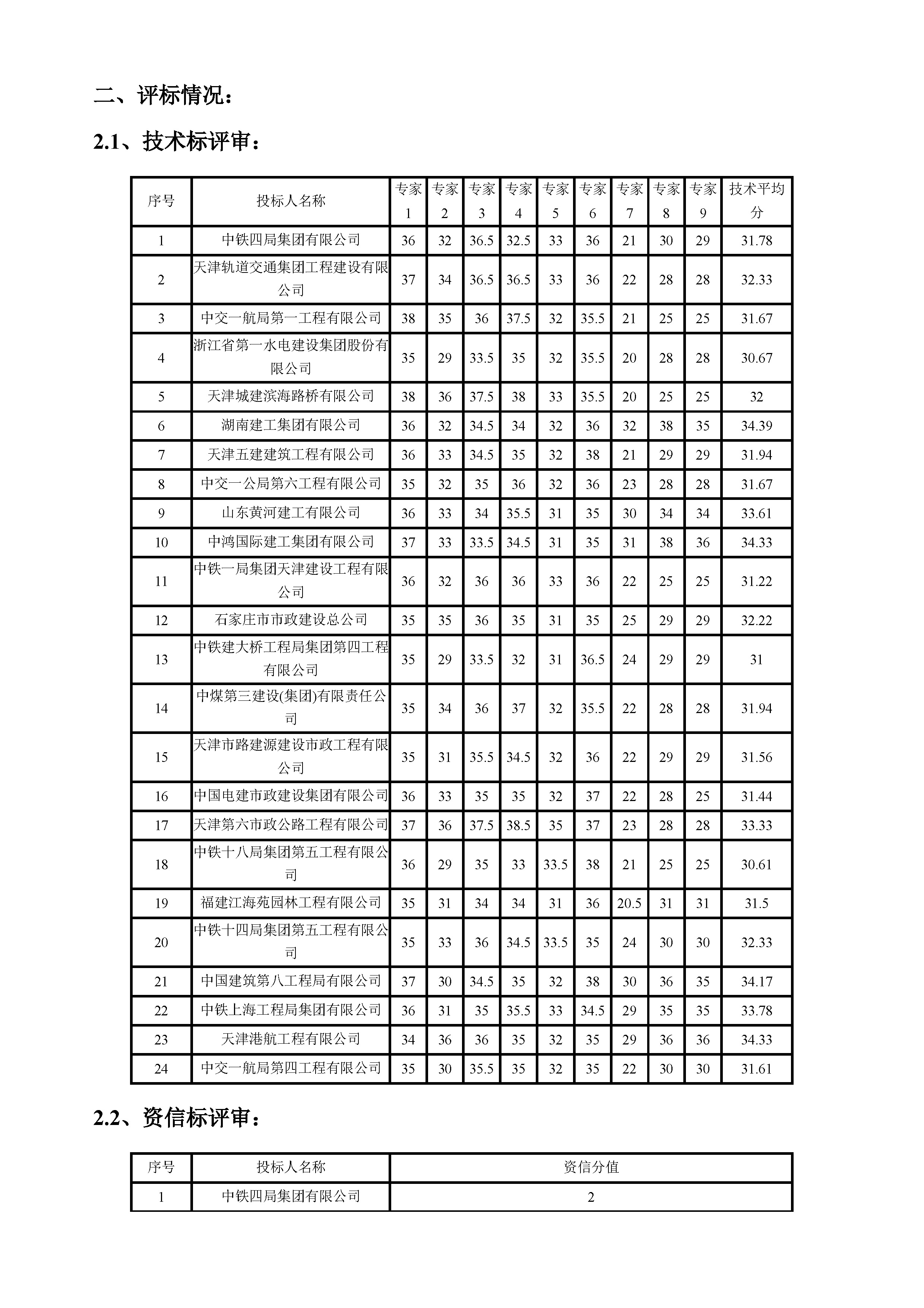 开评标情况附件_页面_2.jpg