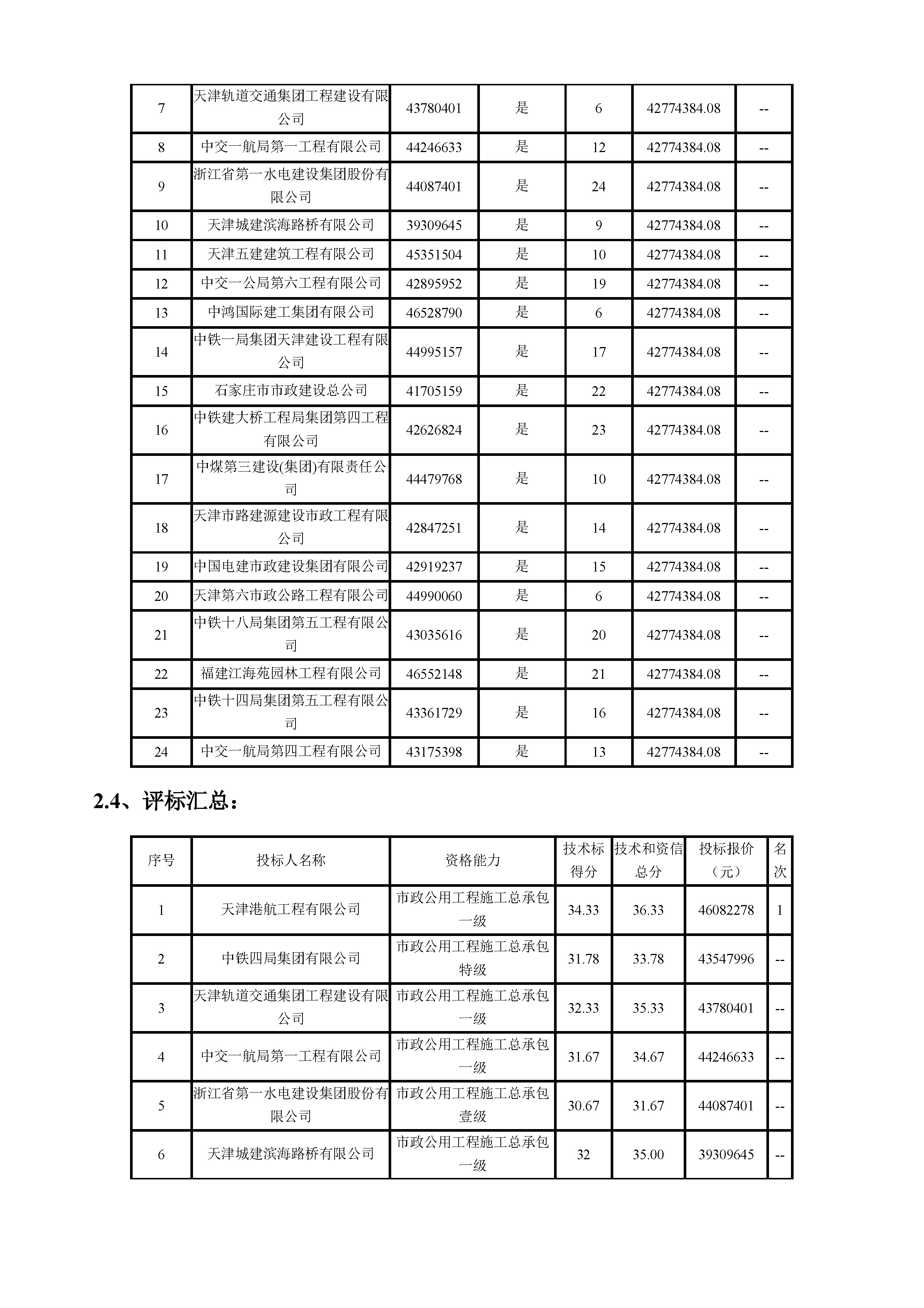 开评标情况附件_页面_4.jpg