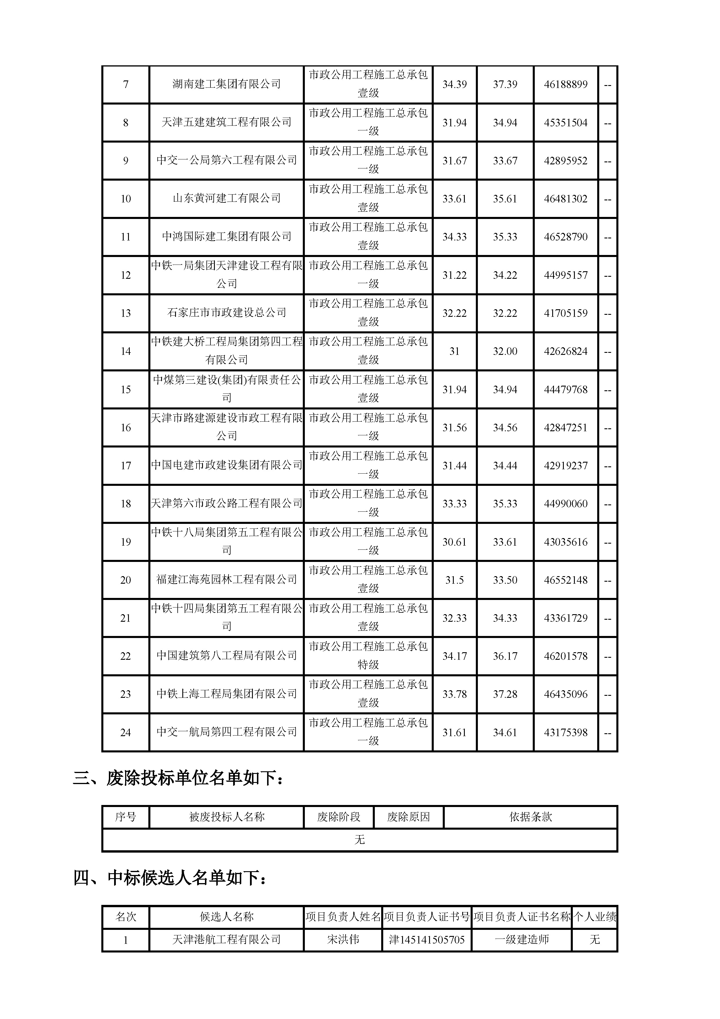 开评标情况附件_页面_5.jpg