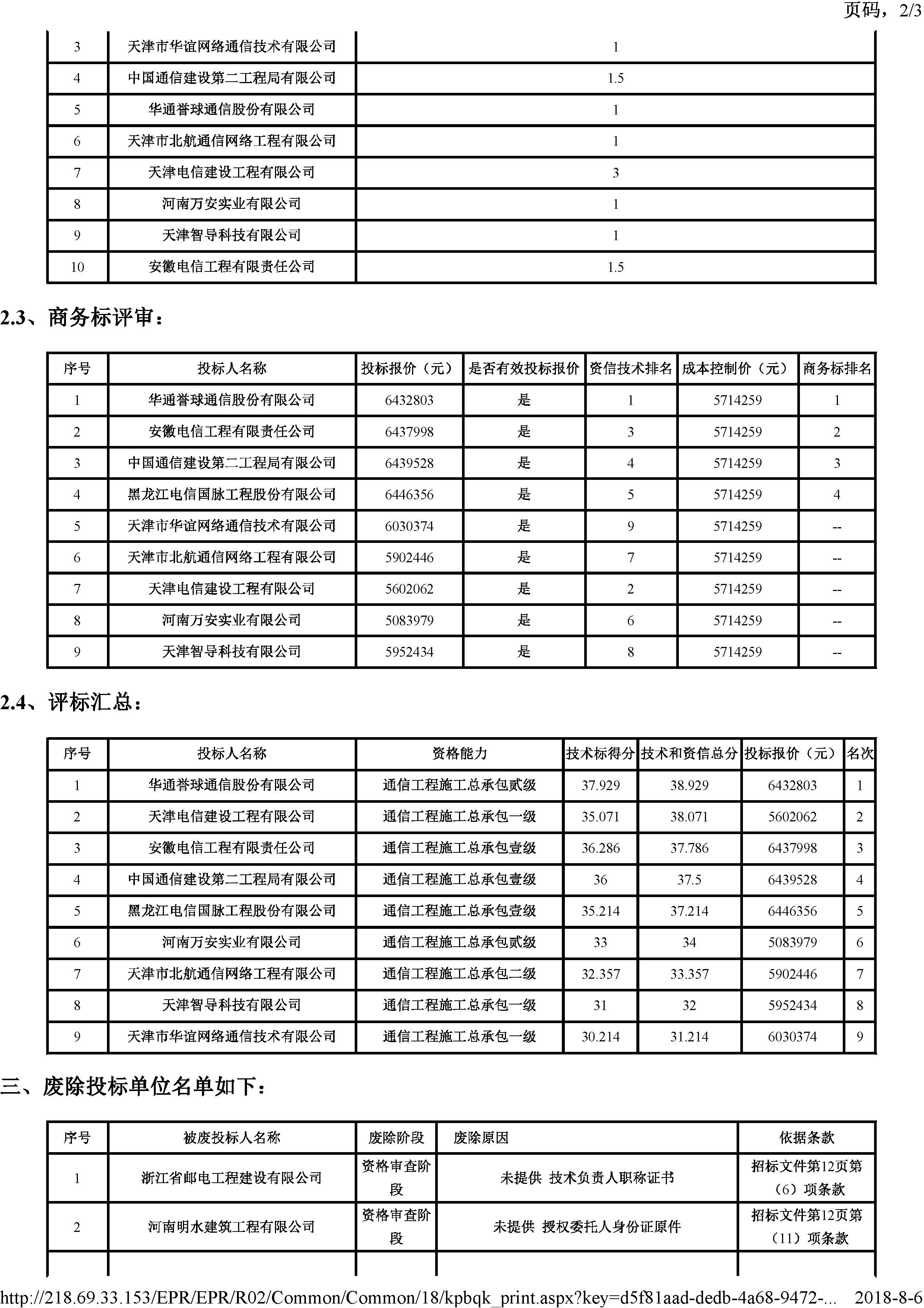 开评标情况附件_页面_2.jpg