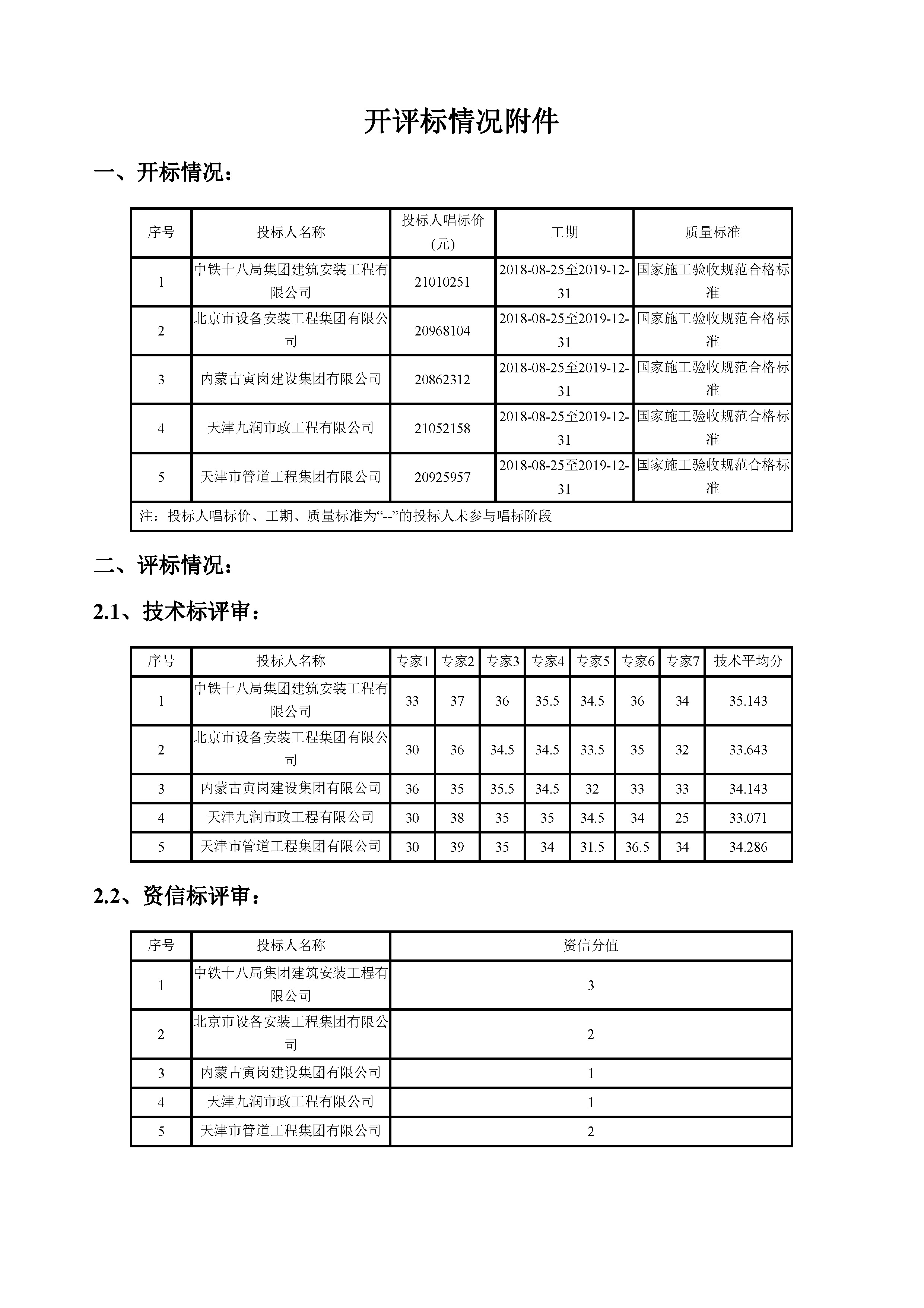 开评标情况附件_页面_1.jpg