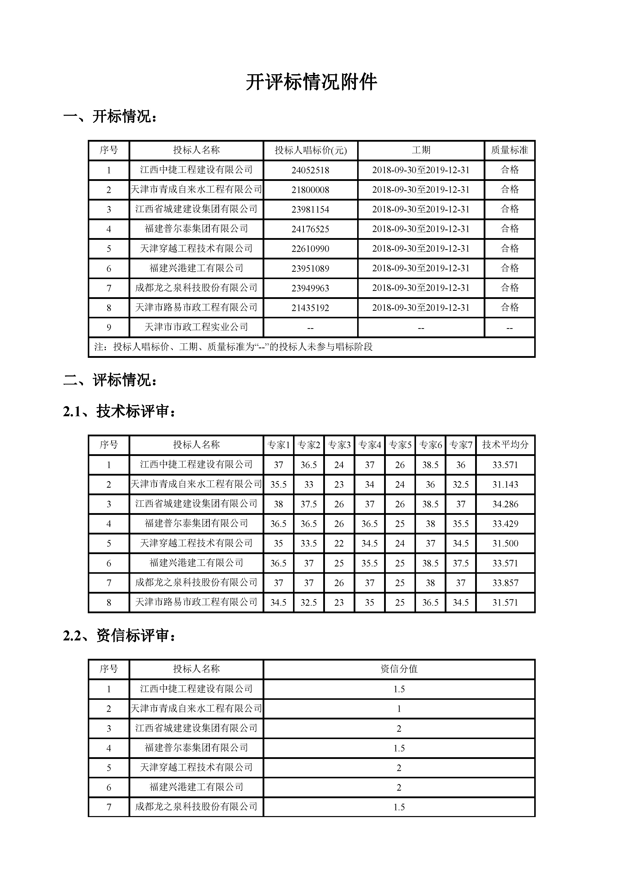 津建交生态施工[2018]0608_页面_2.jpg