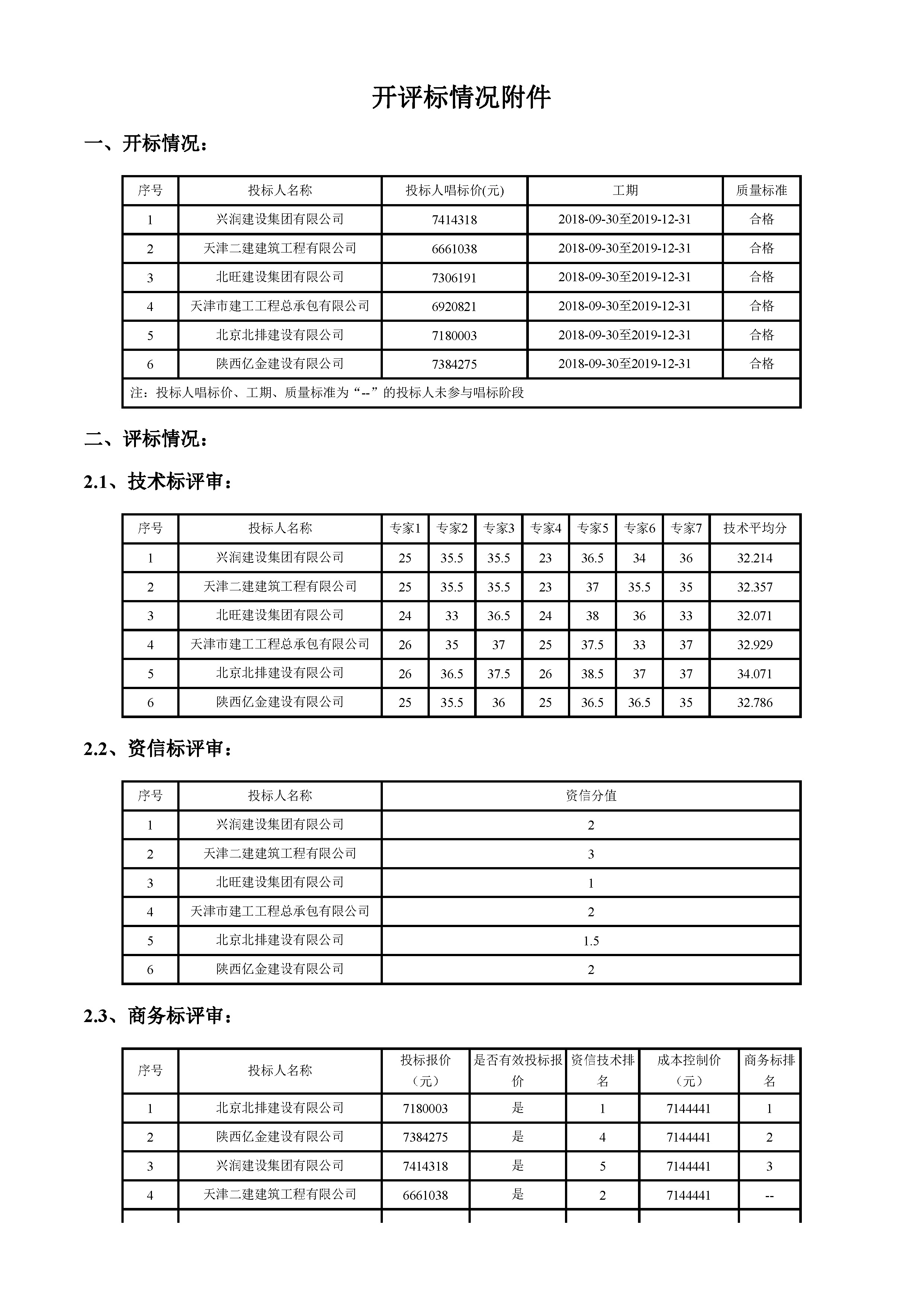 津建交生态施工[2018]0608_页面_2.jpg
