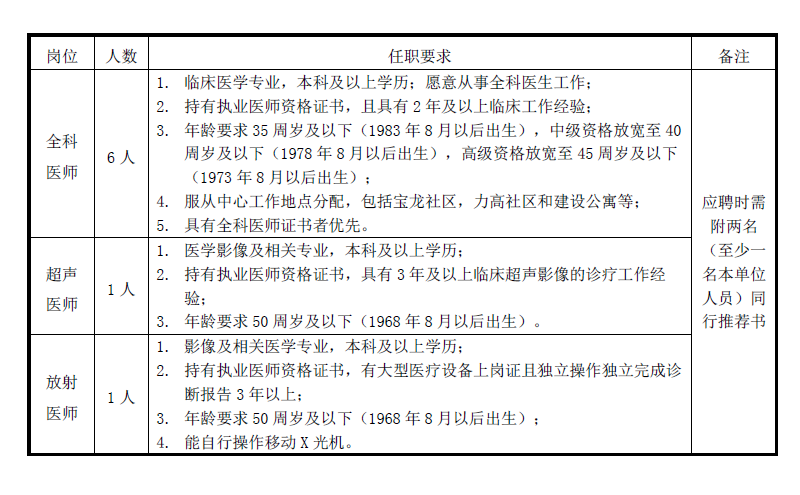 中新天津生态城社区卫生服务中心公开招聘公告