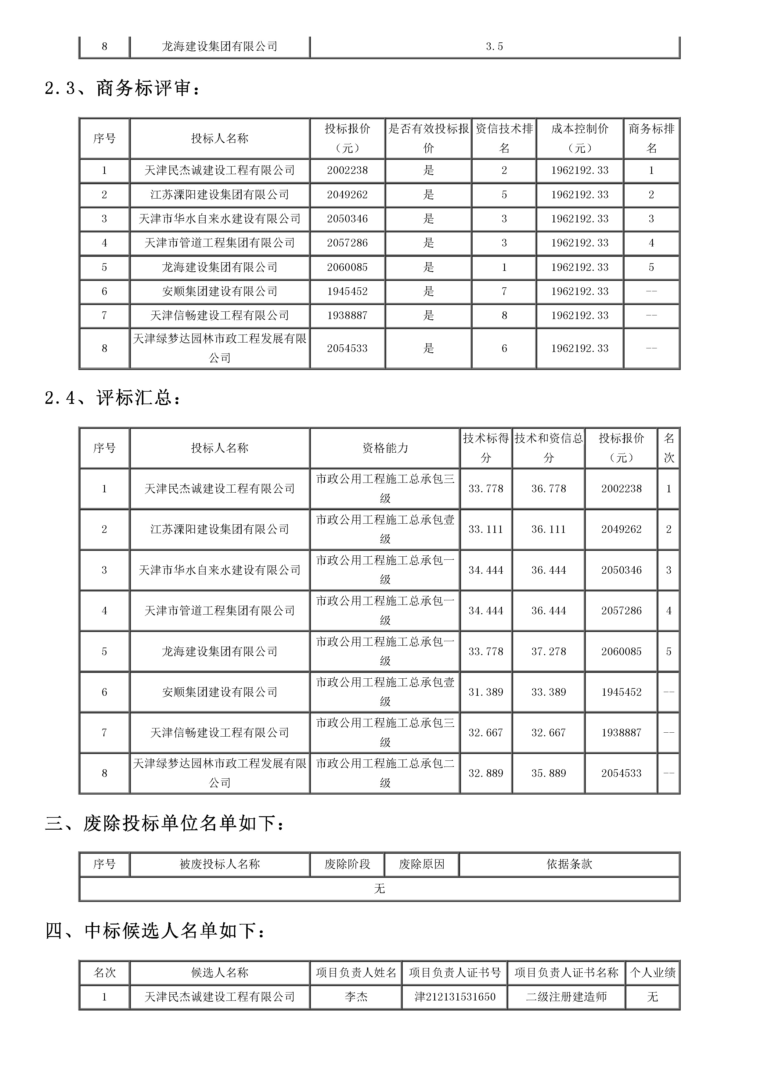 开评标情况附件_页面_2.jpg