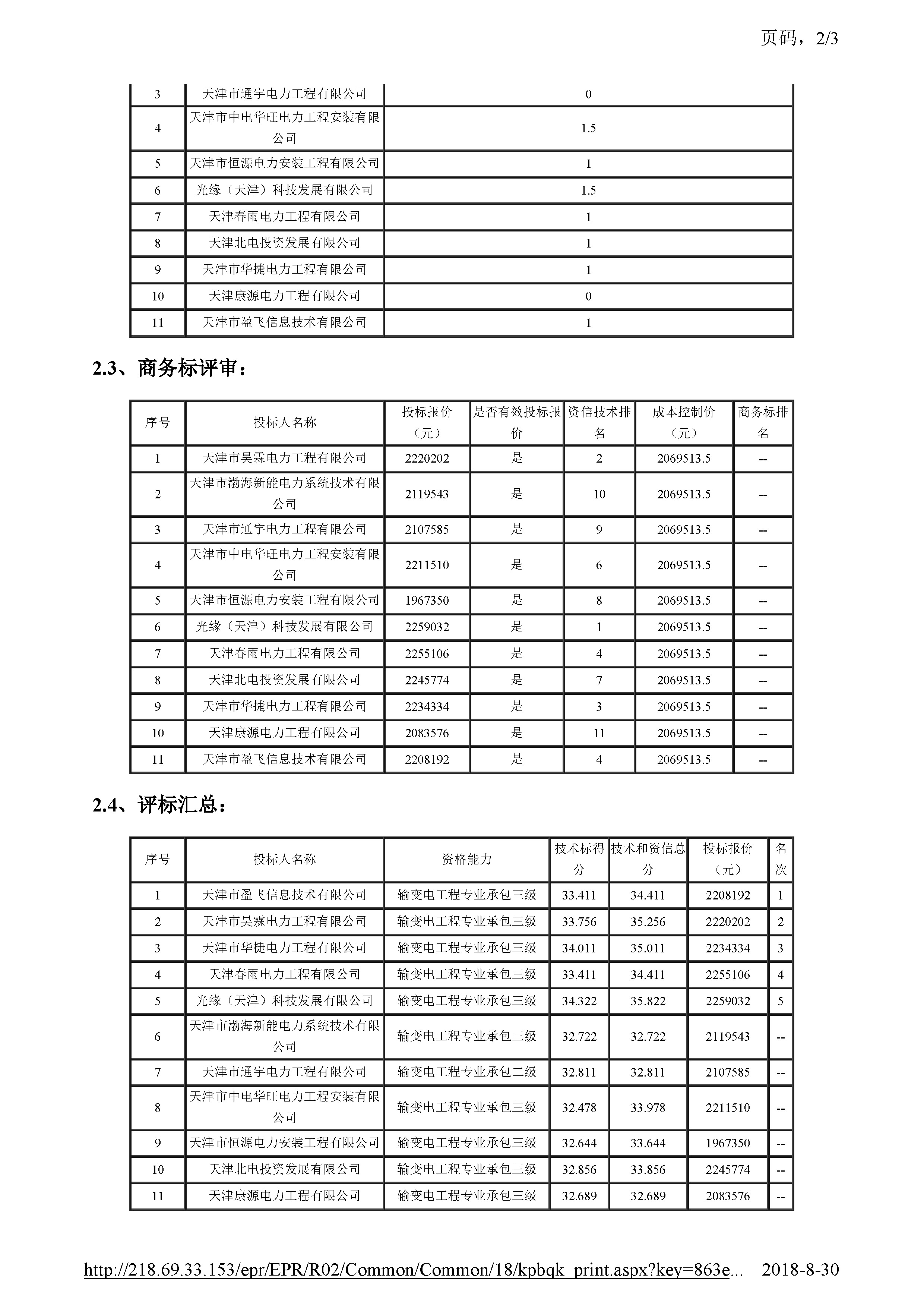 开评标情况附件_页面_2.jpg
