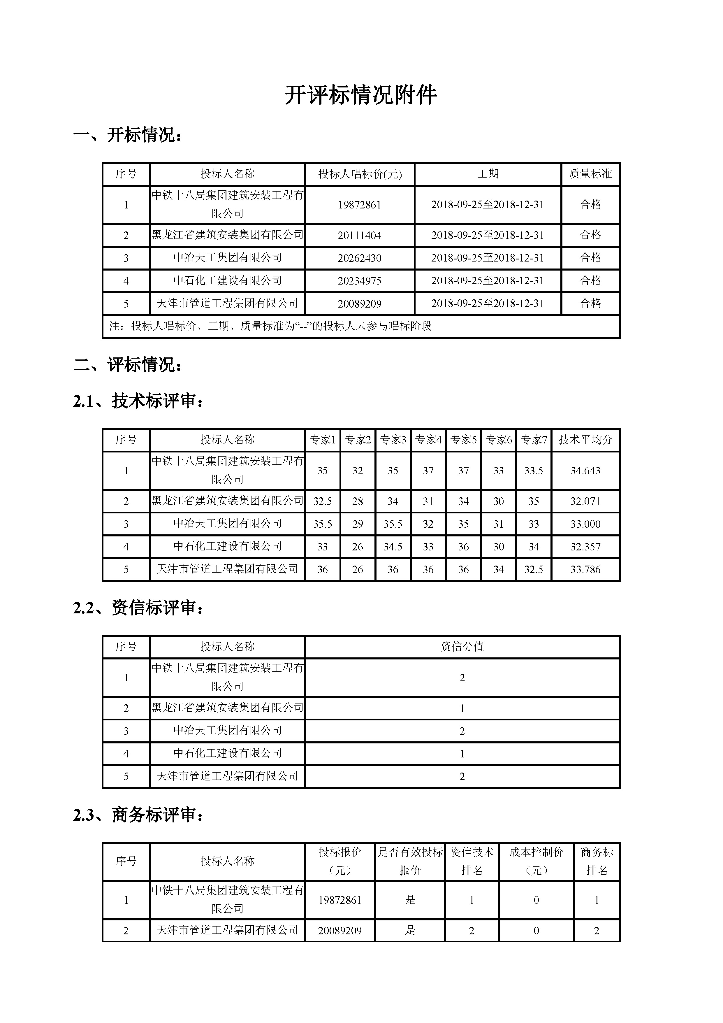开评标情况附件_页面_1.jpg