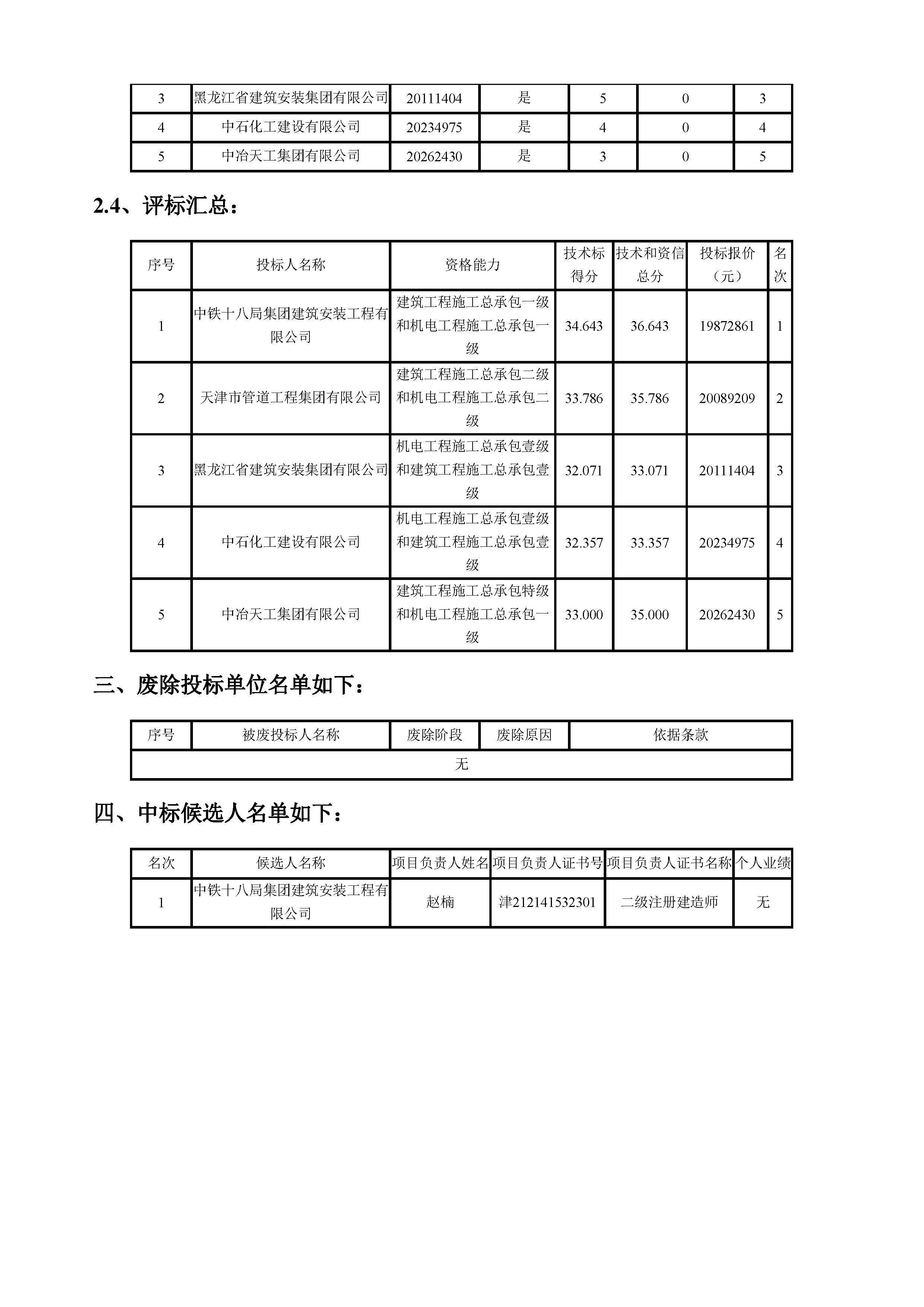 开评标情况附件_页面_2.jpg