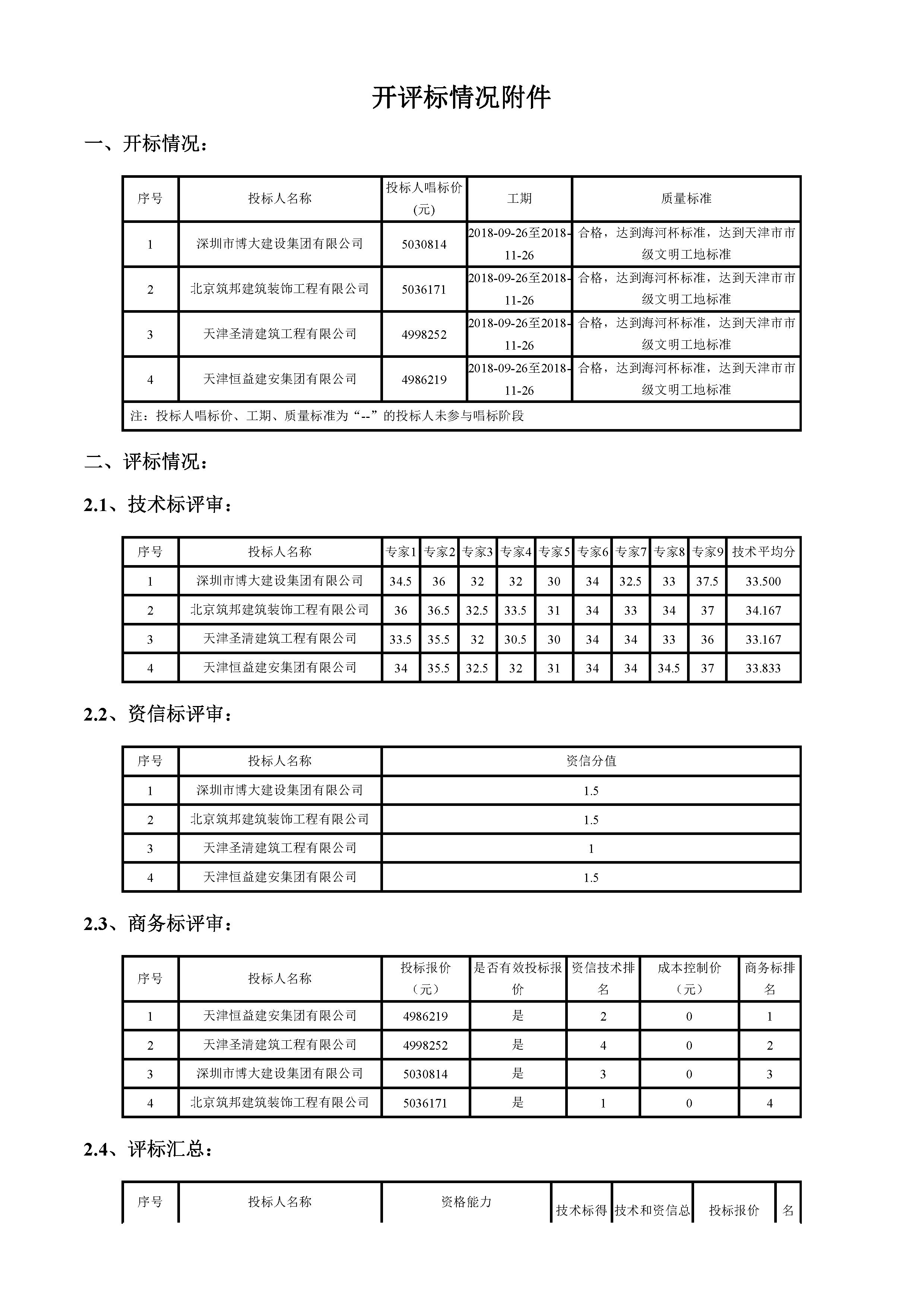 开评标情况附件_页面_1.jpg