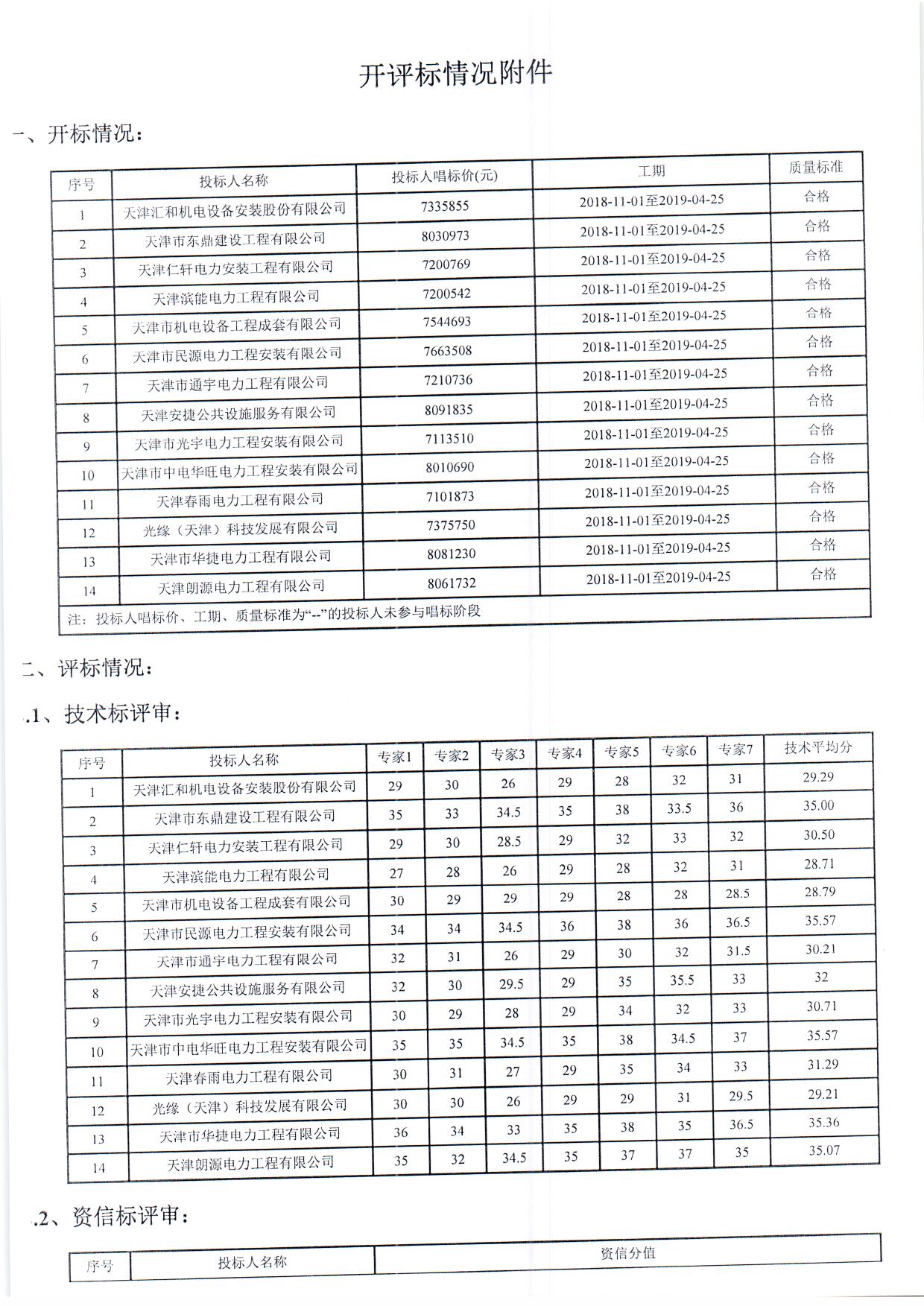 开评标情况附件_页面_1.jpg