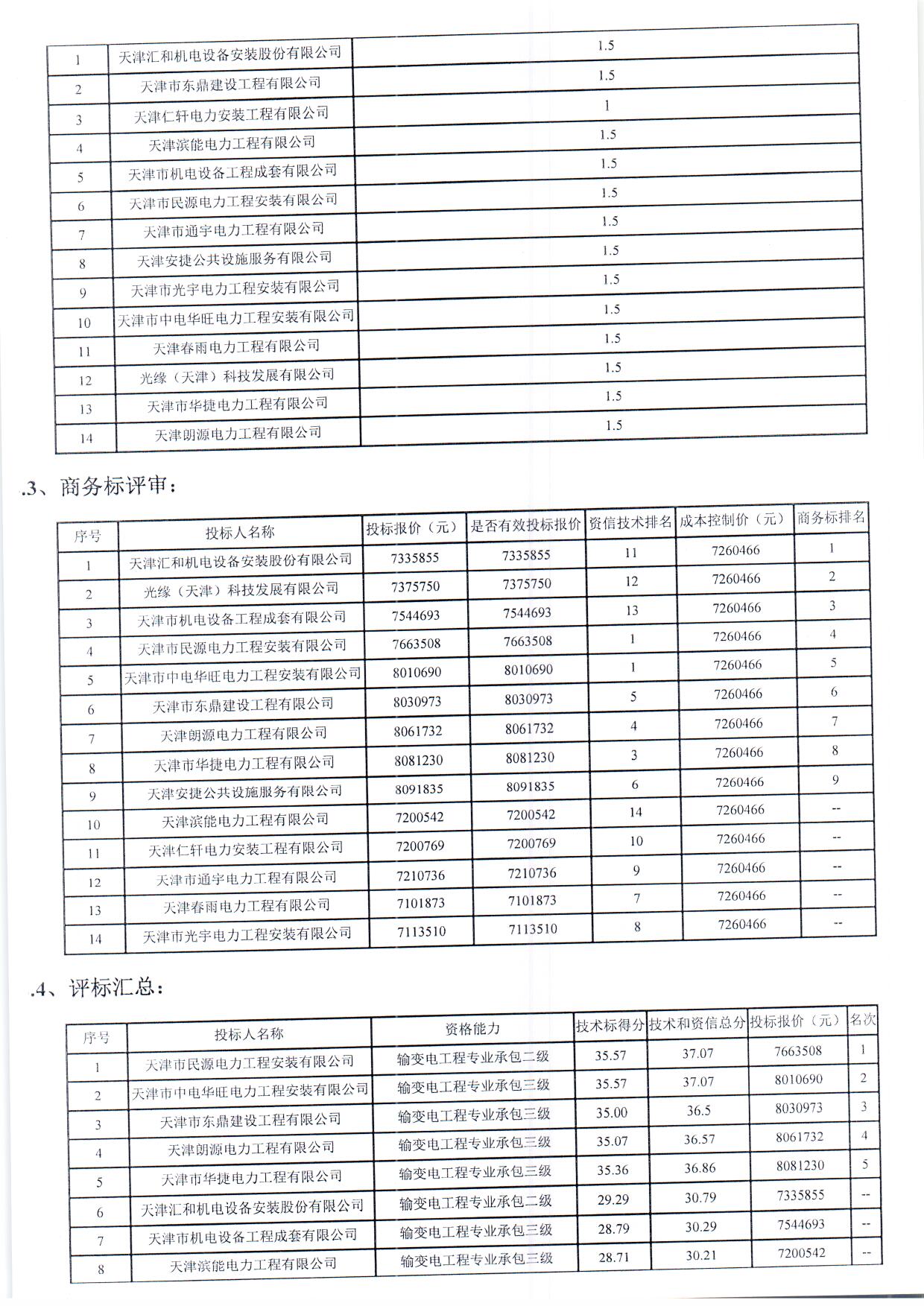 开评标情况附件_页面_2.jpg