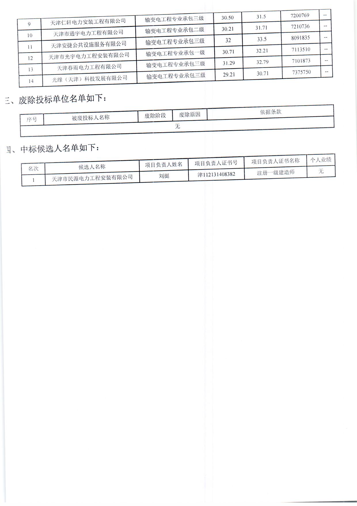 开评标情况附件_页面_3.jpg