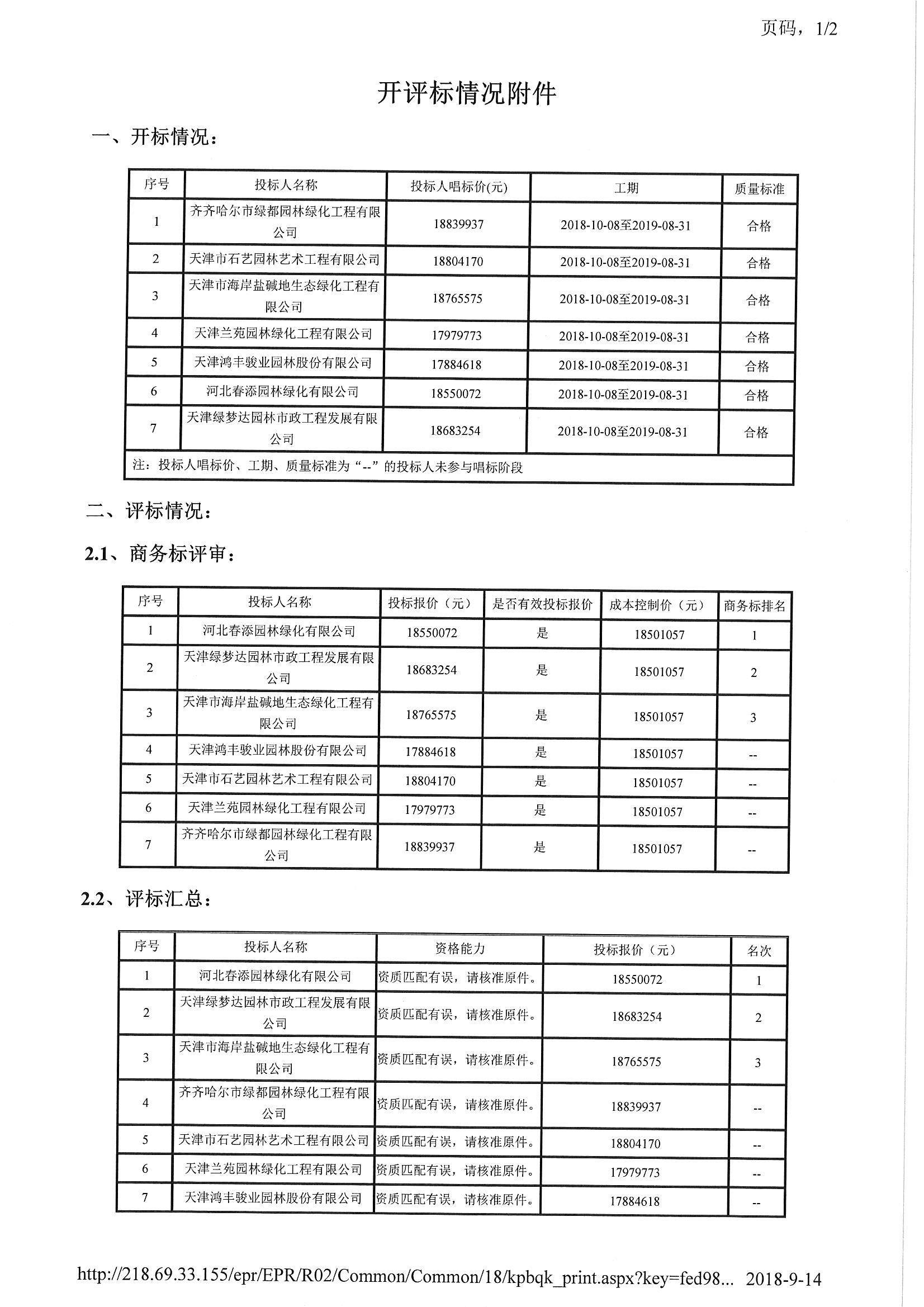 津建交生态专业[2018]0503_页面_2.jpg