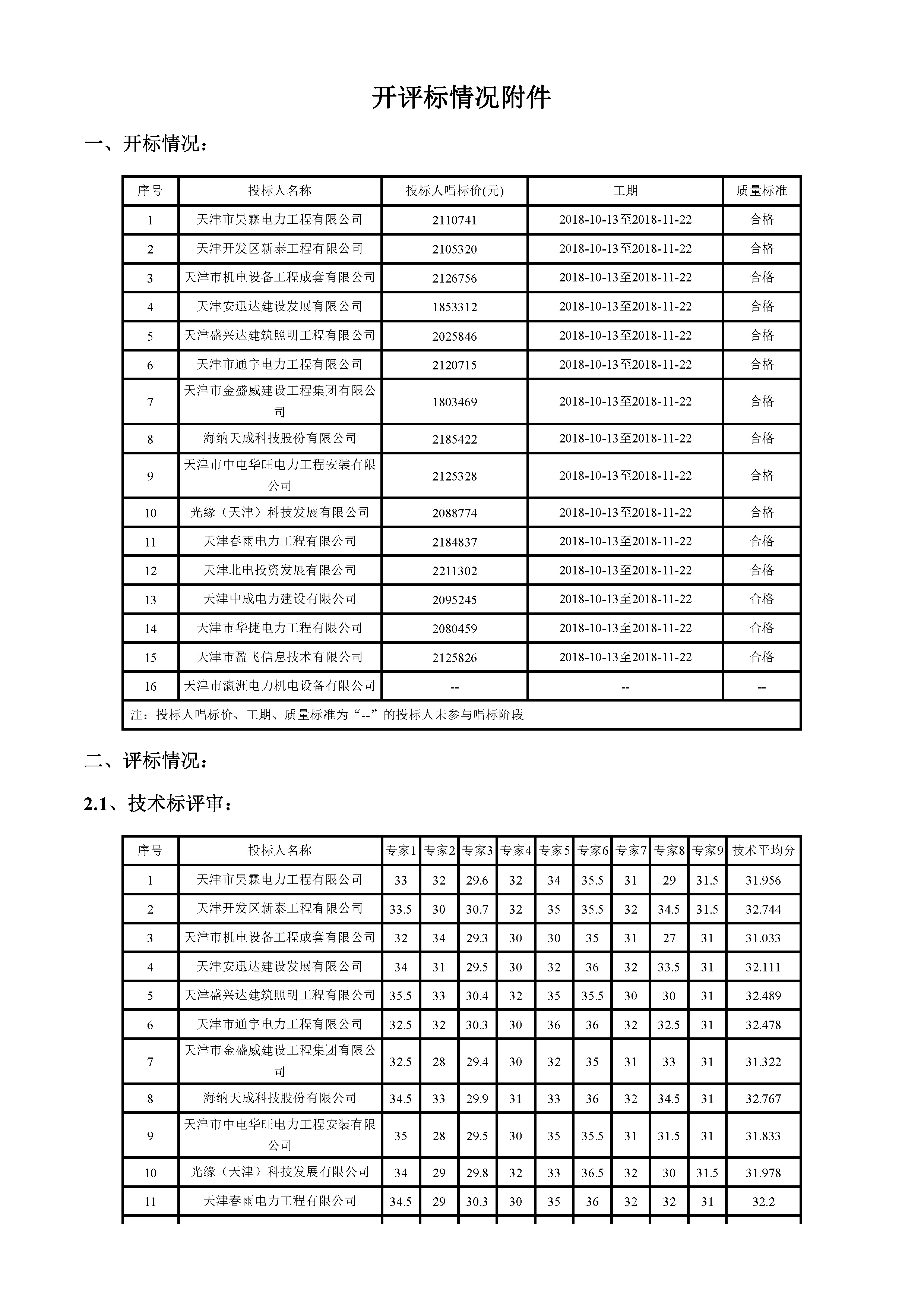 开评标情况附件_页面_1.jpg
