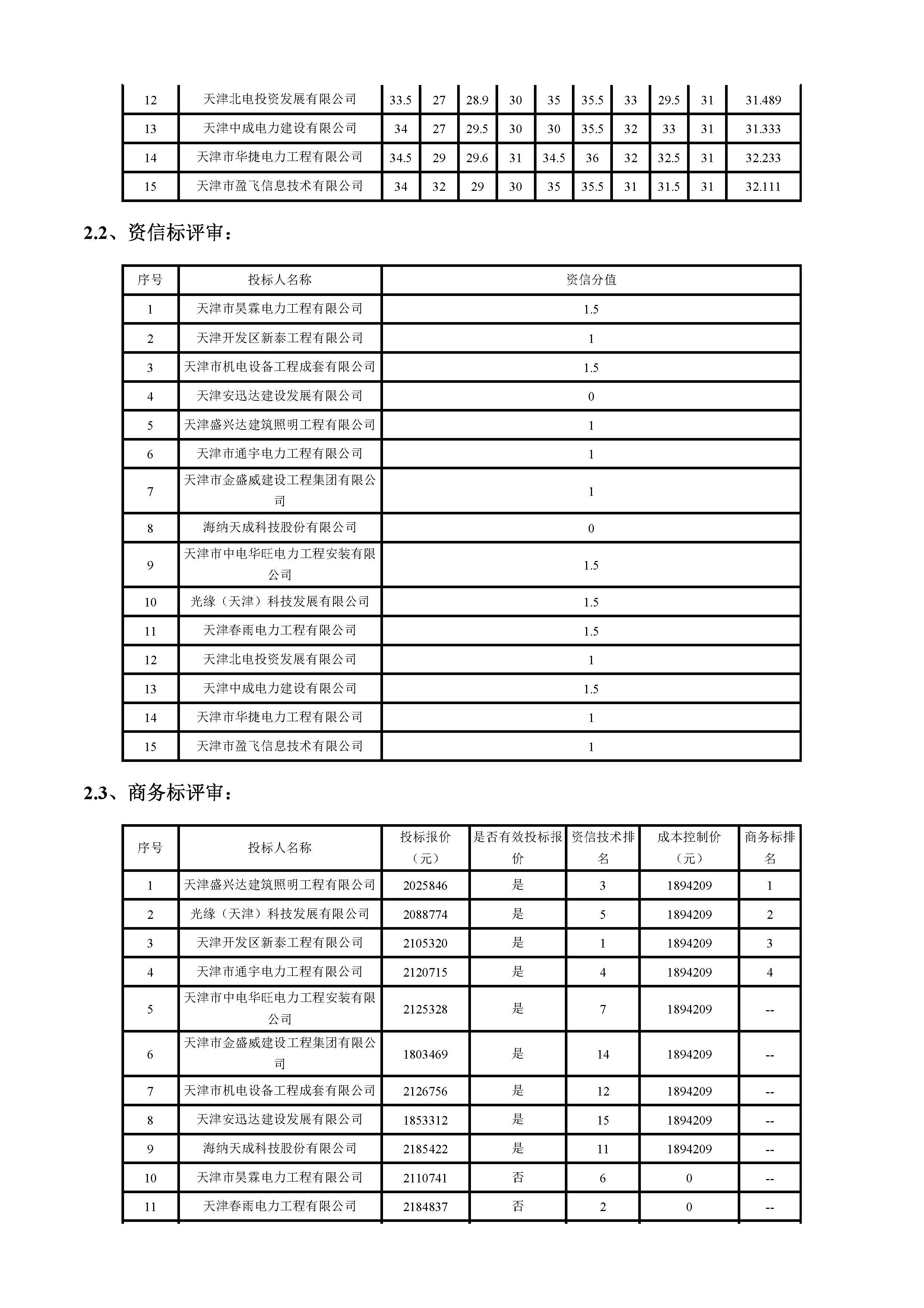 开评标情况附件_页面_2.jpg