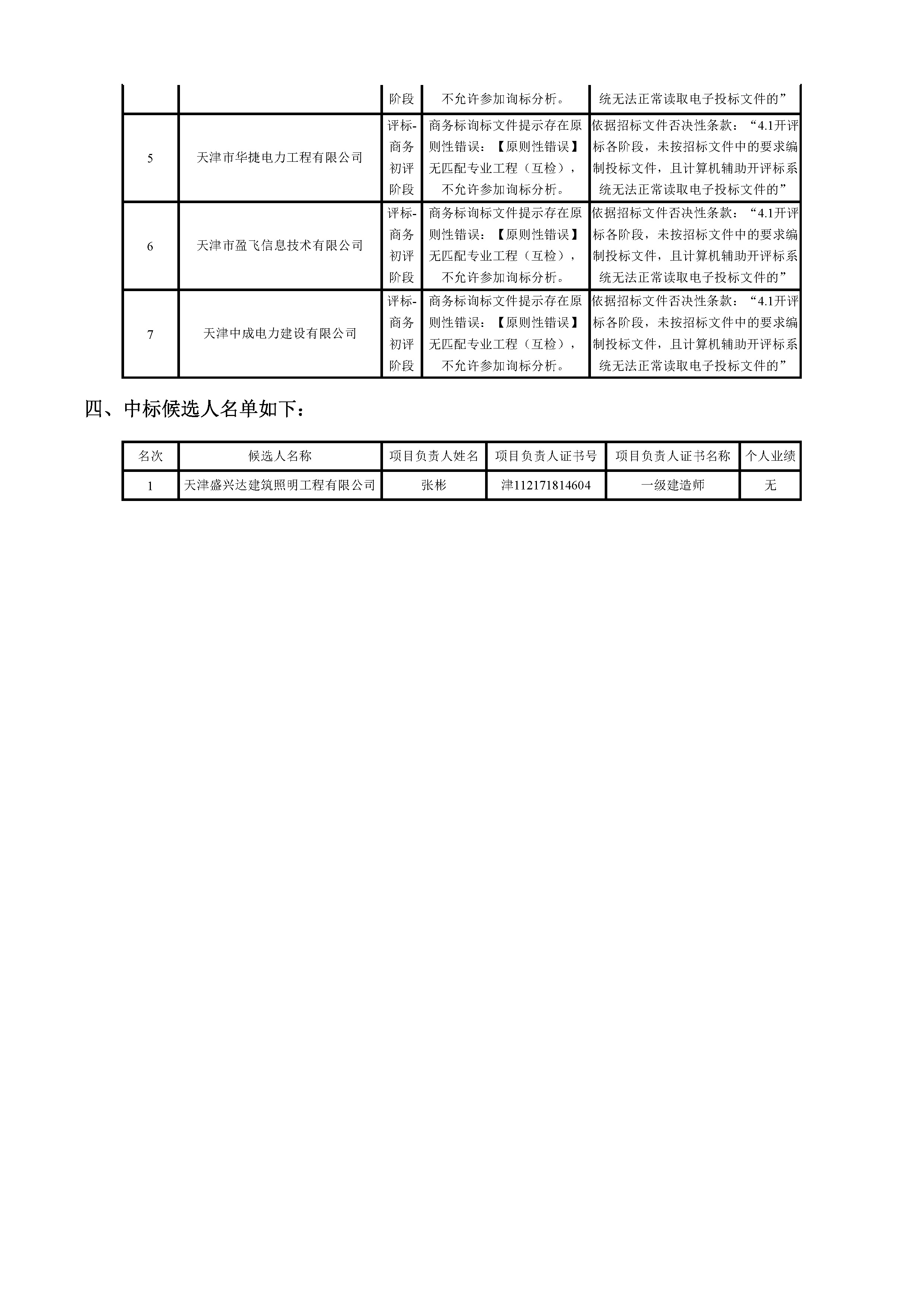 开评标情况附件_页面_4.jpg
