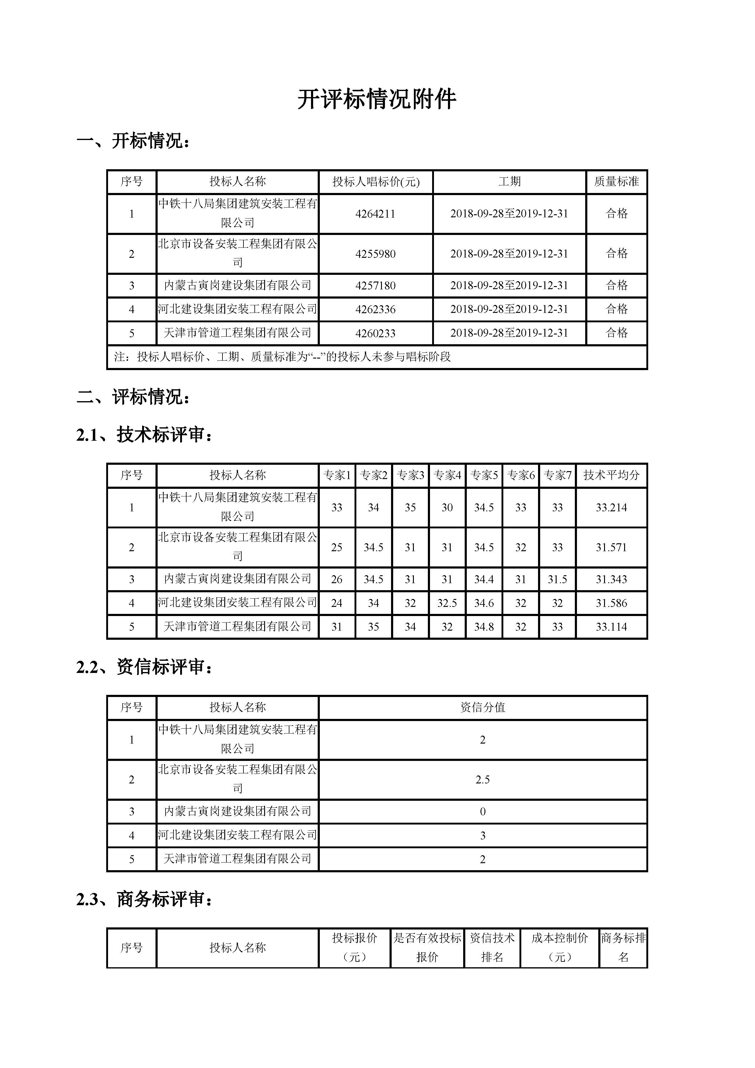 开评标情况附件_页面_1.jpg