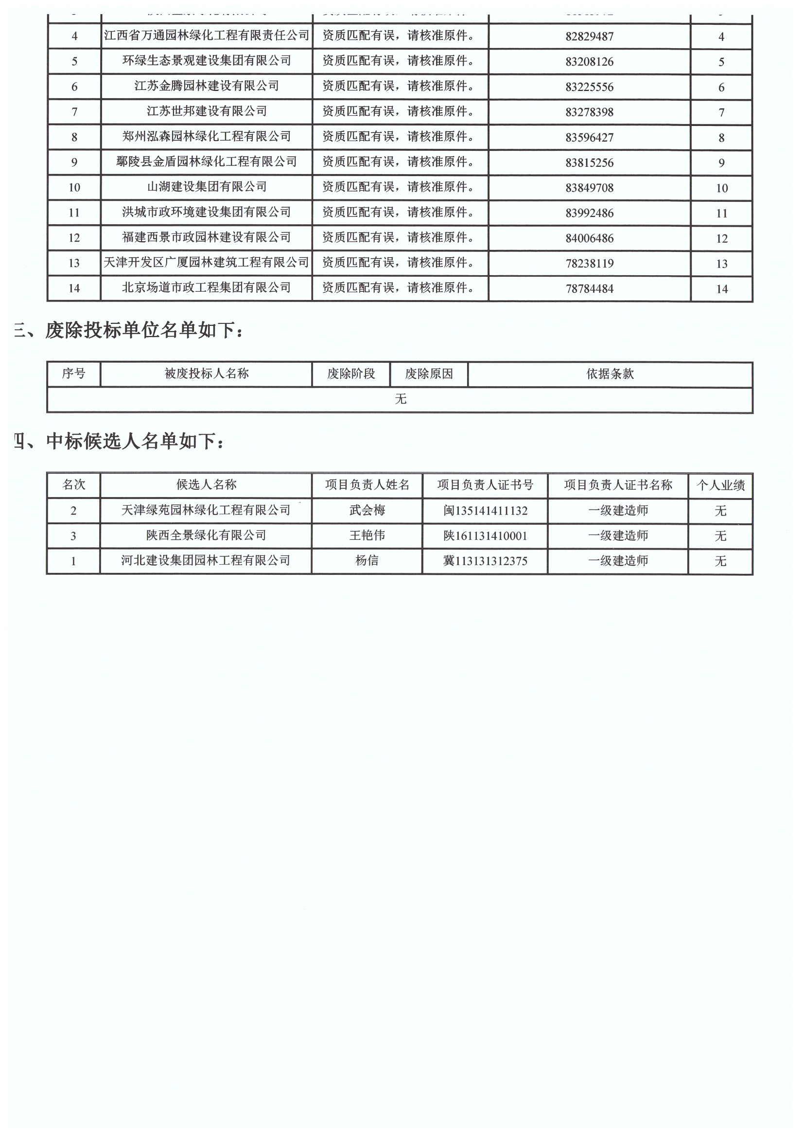开评标情况附件_页面_2.jpg