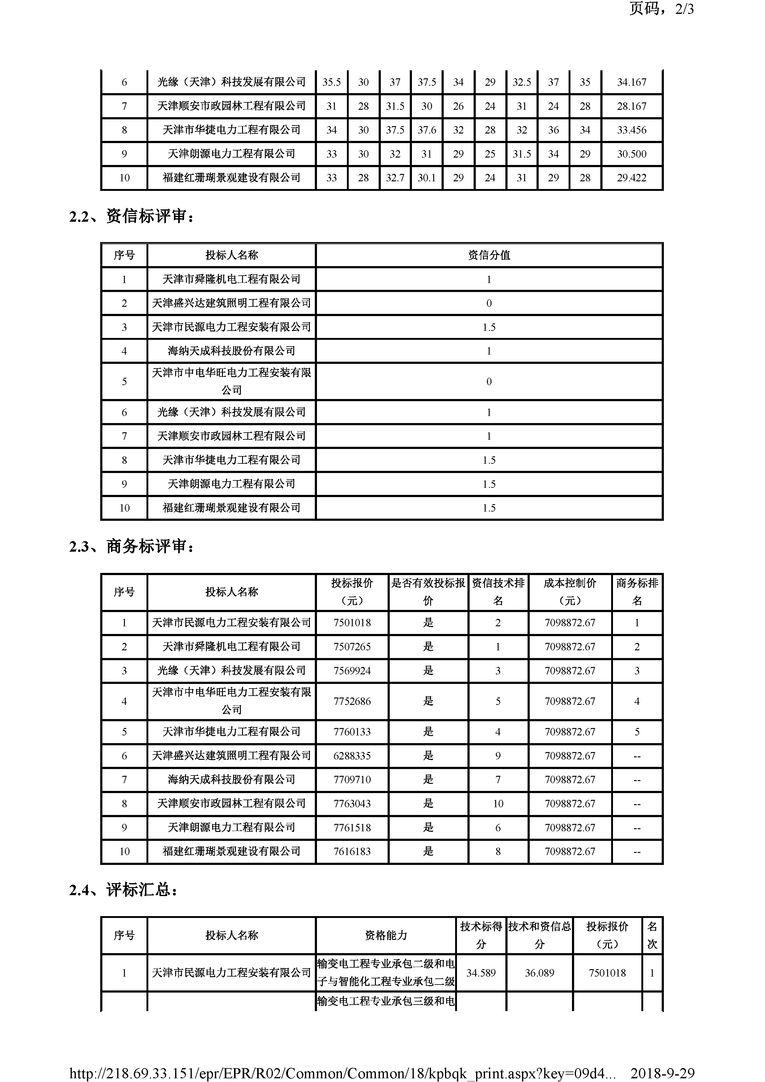 开评标情况附件_页面_2.jpg