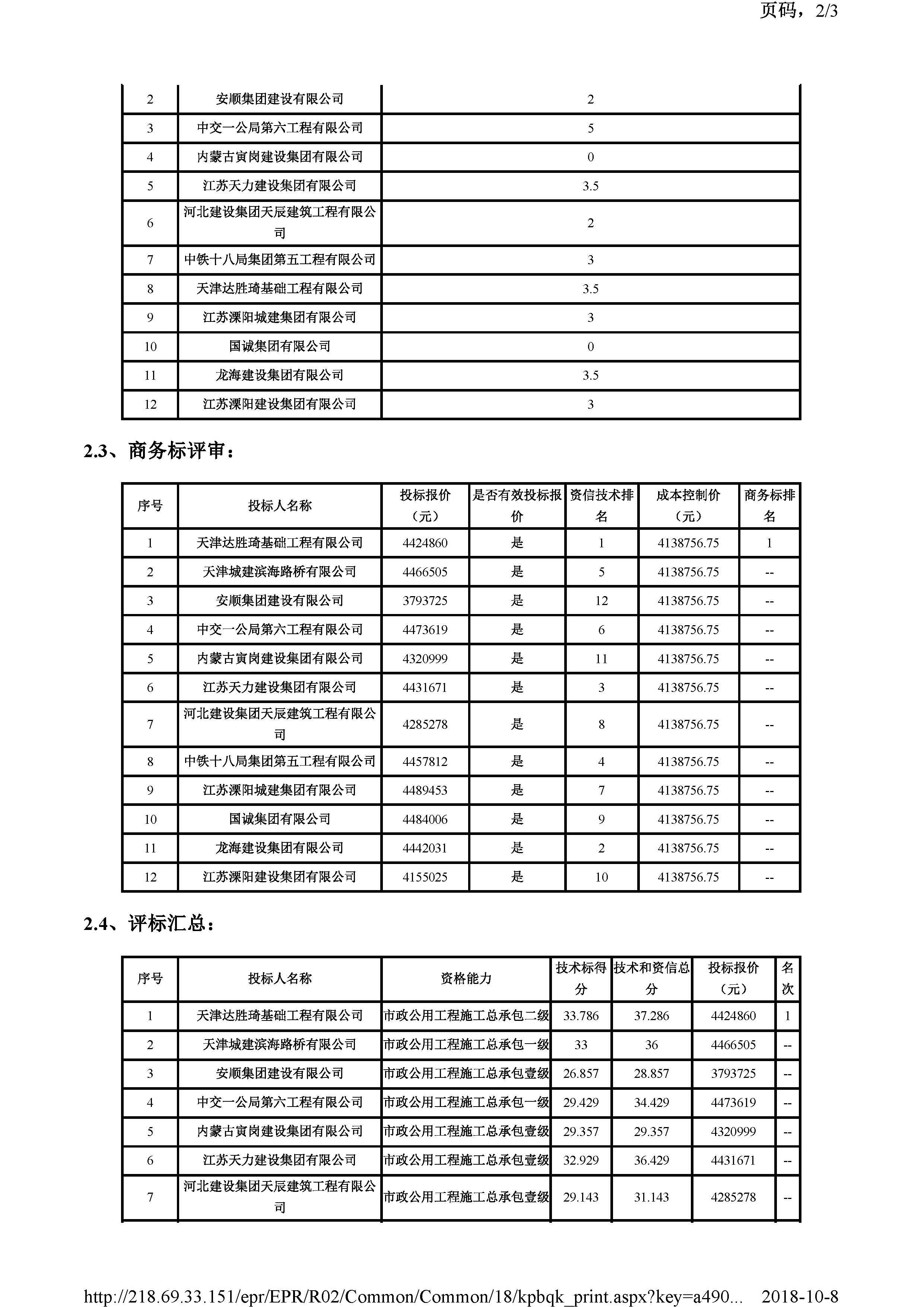 开评标情况附件_页面_2.jpg