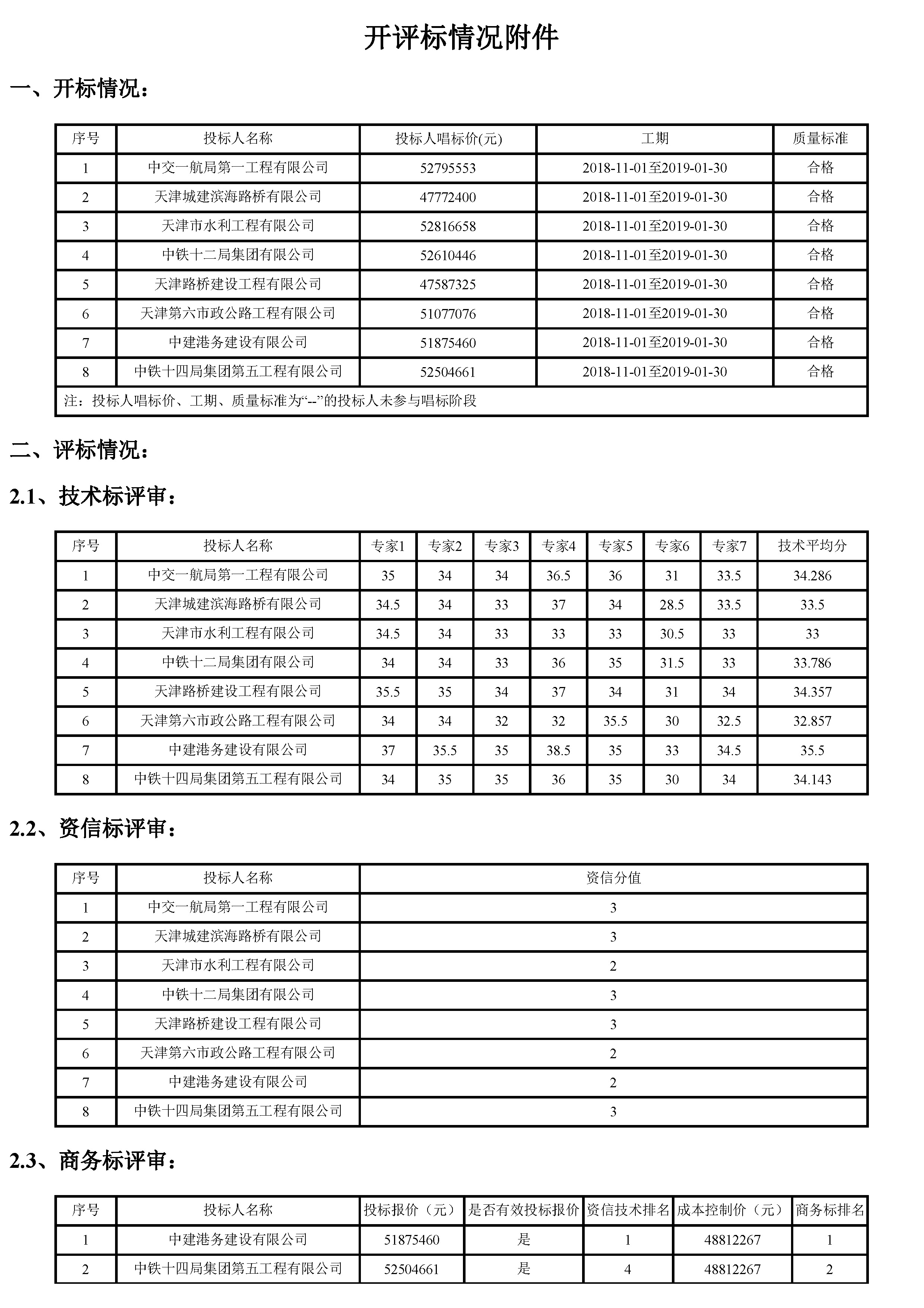 开评标情况附件_页面_1.jpg