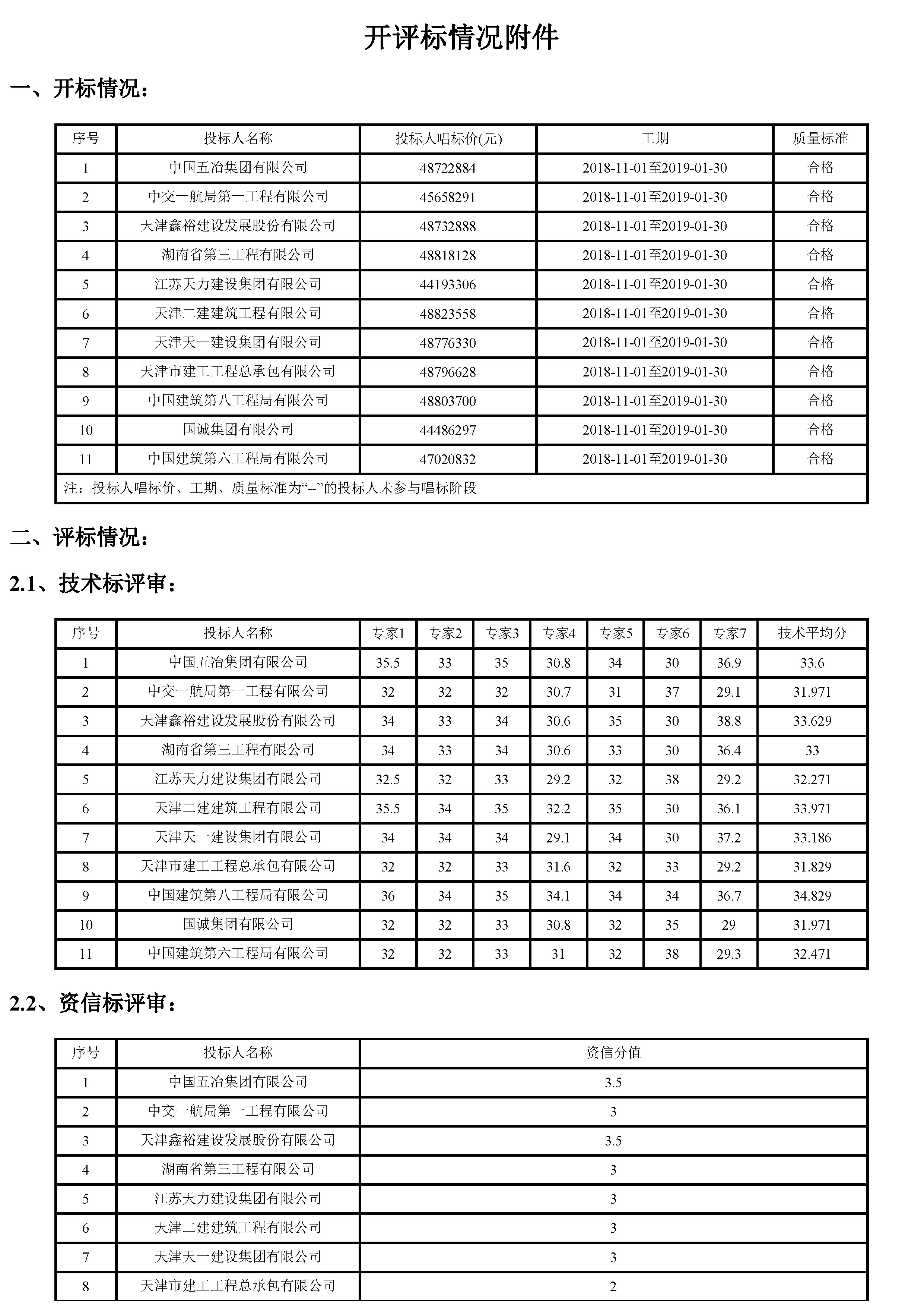 开评标情况附件_页面_1.jpg