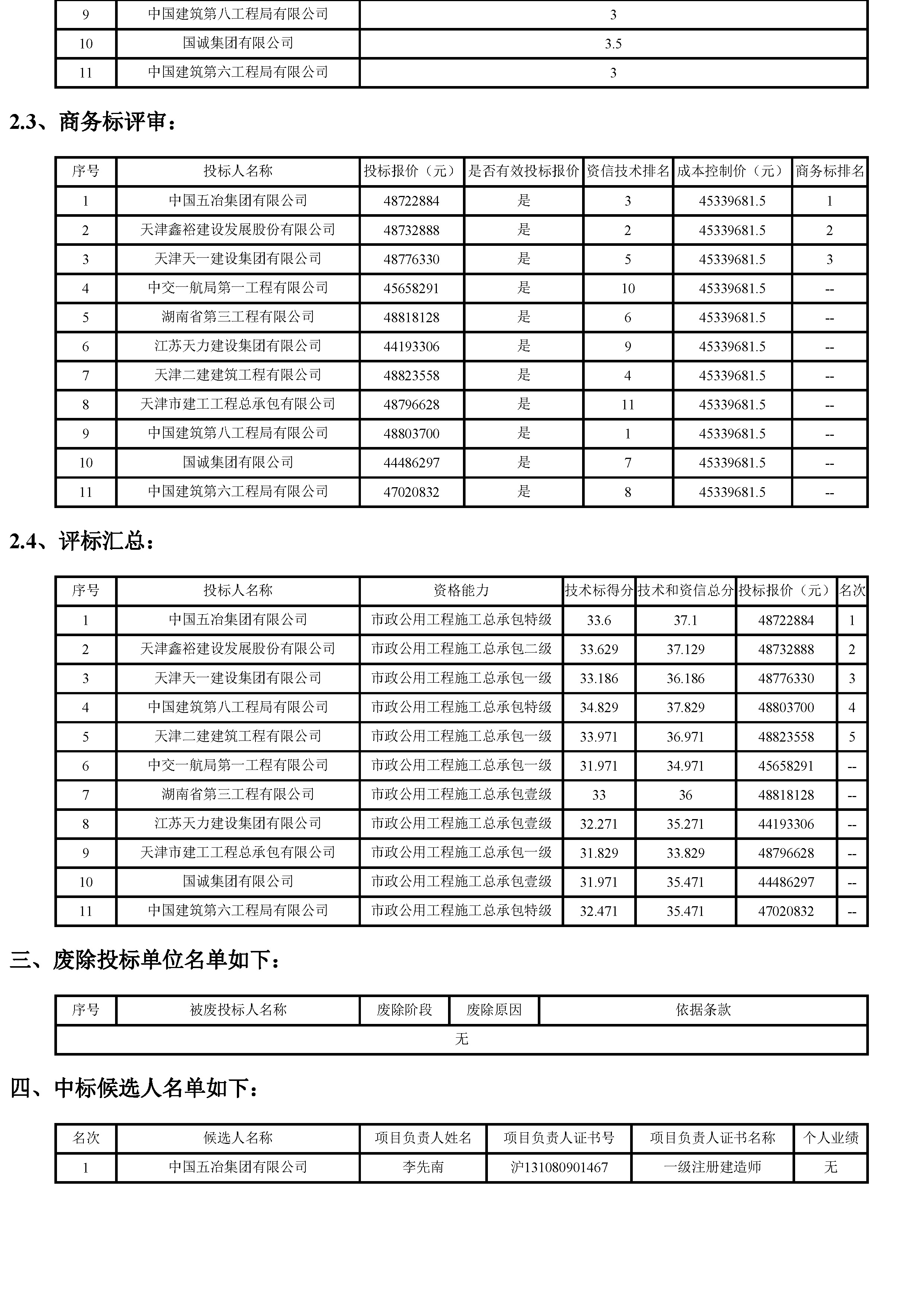开评标情况附件_页面_2.jpg