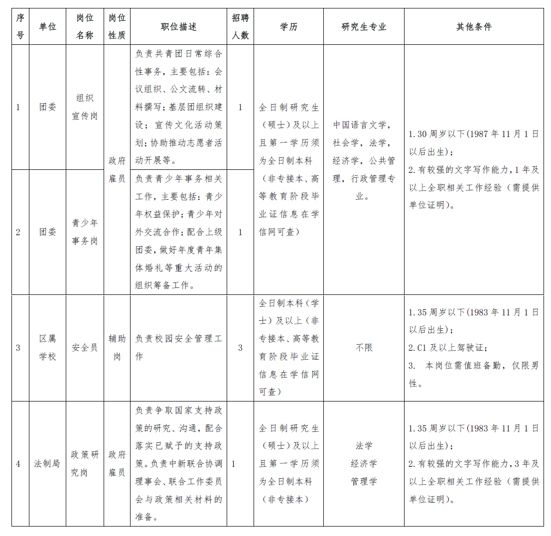 职位信息与岗位条件.png