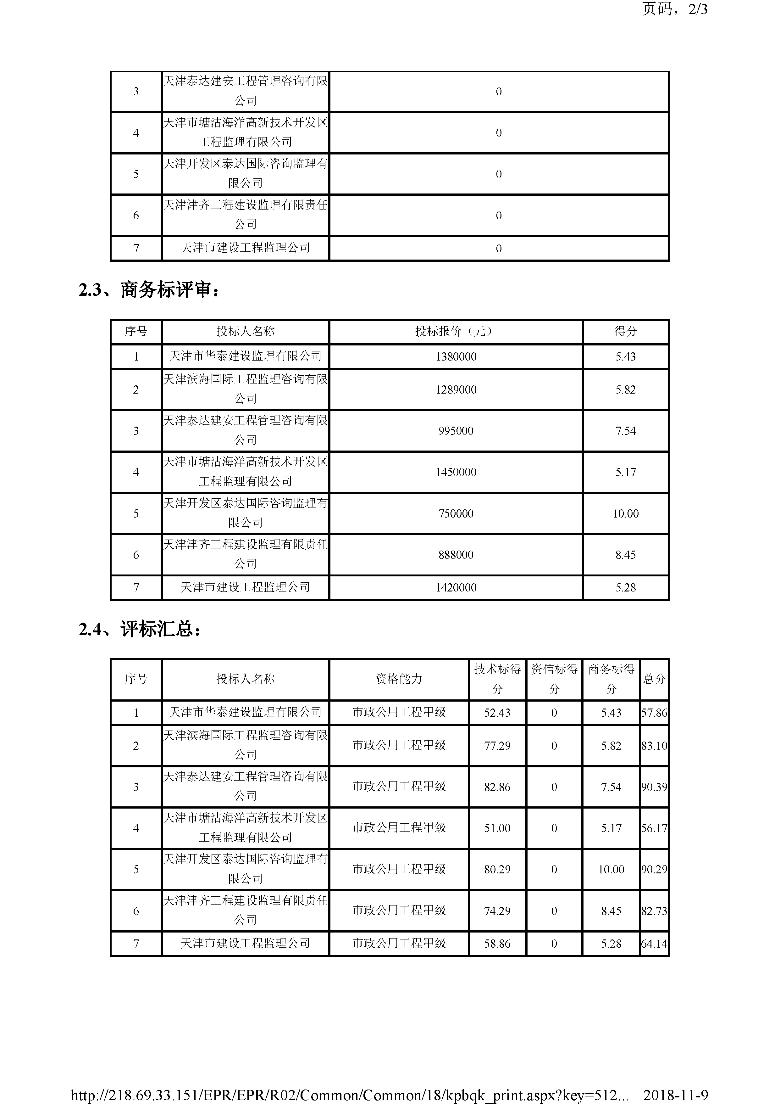 开评标情况附件_页面_2.jpg
