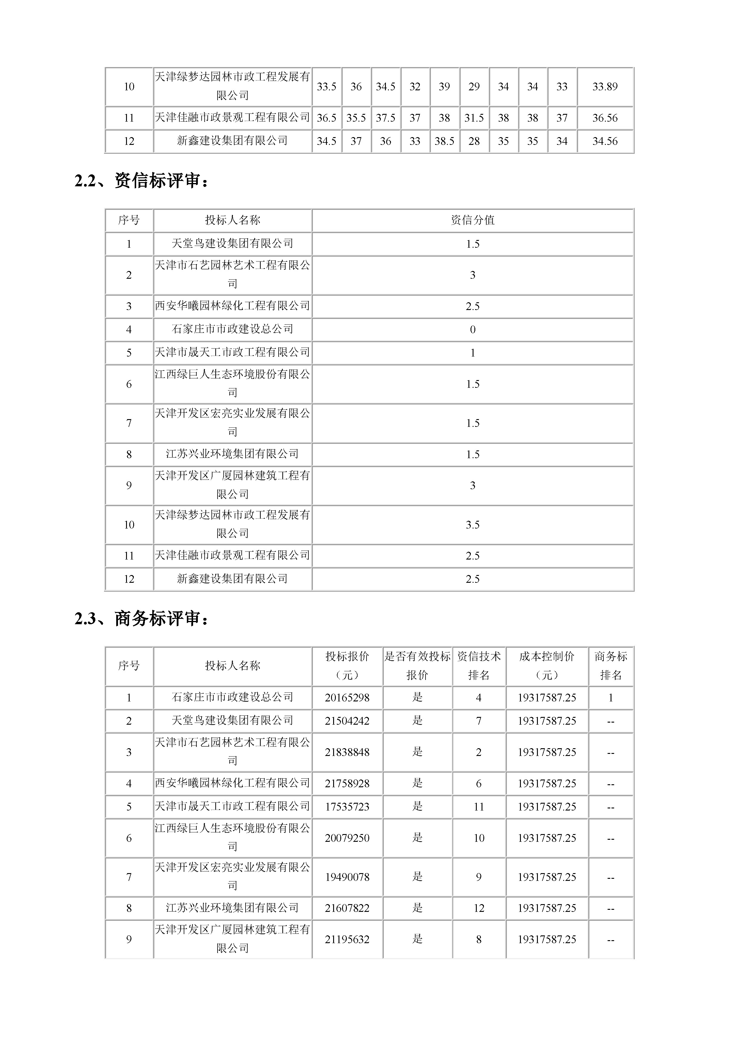 开评标情况附件_页面_2.jpg