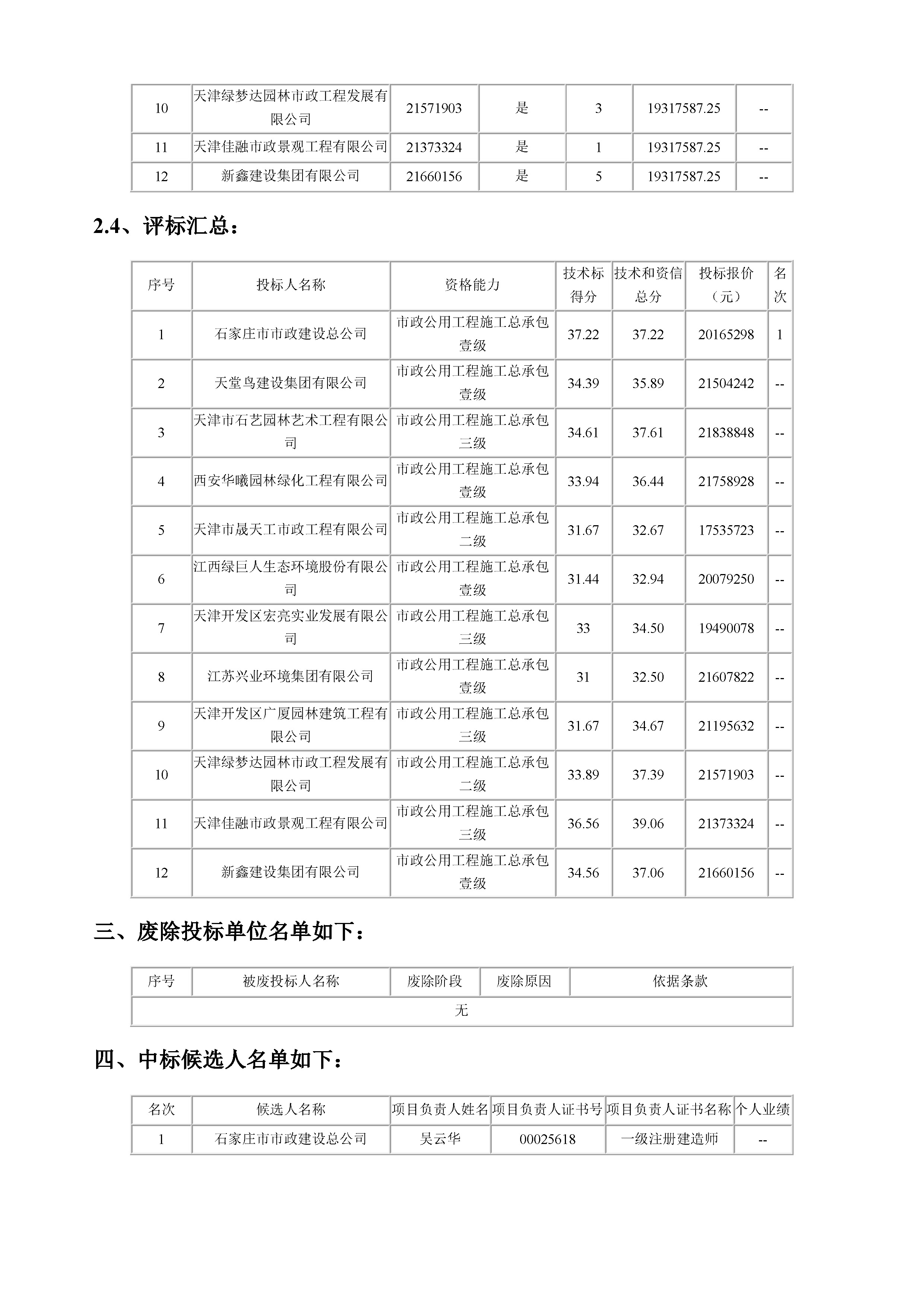 开评标情况附件_页面_3.jpg