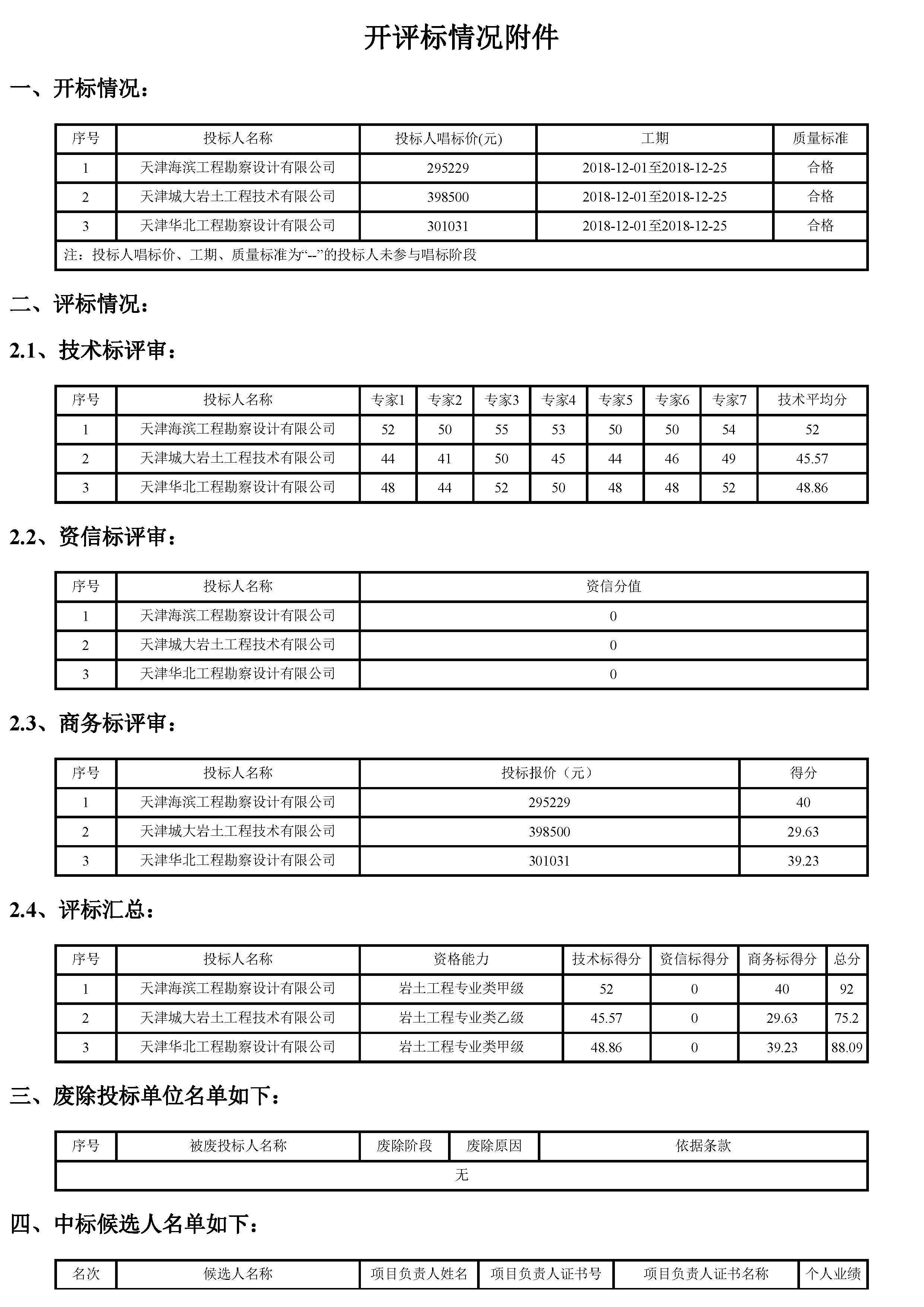 开评标情况附件_页面_1.jpg