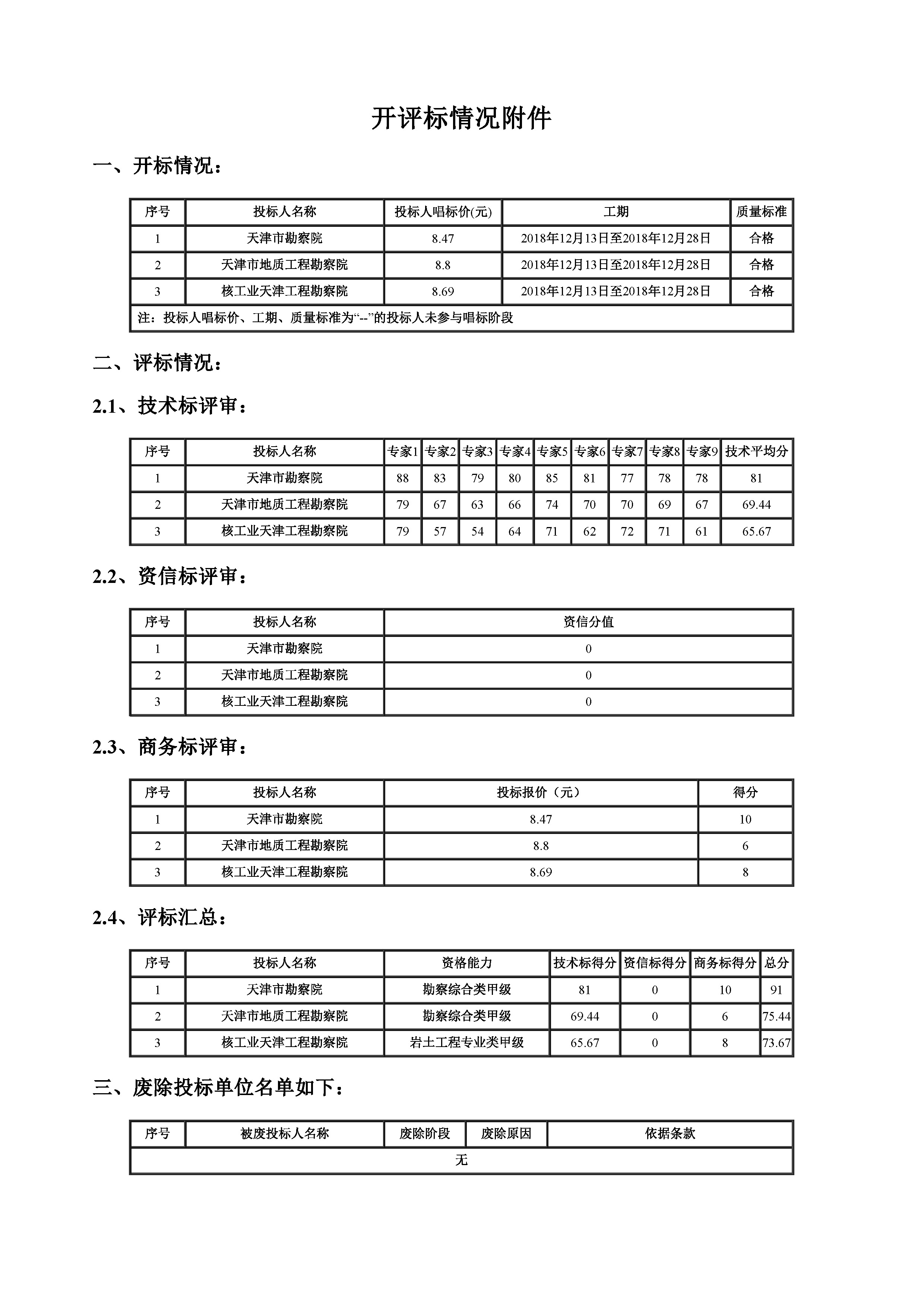 津建交生态勘察[2018]0801_页面_2.jpg
