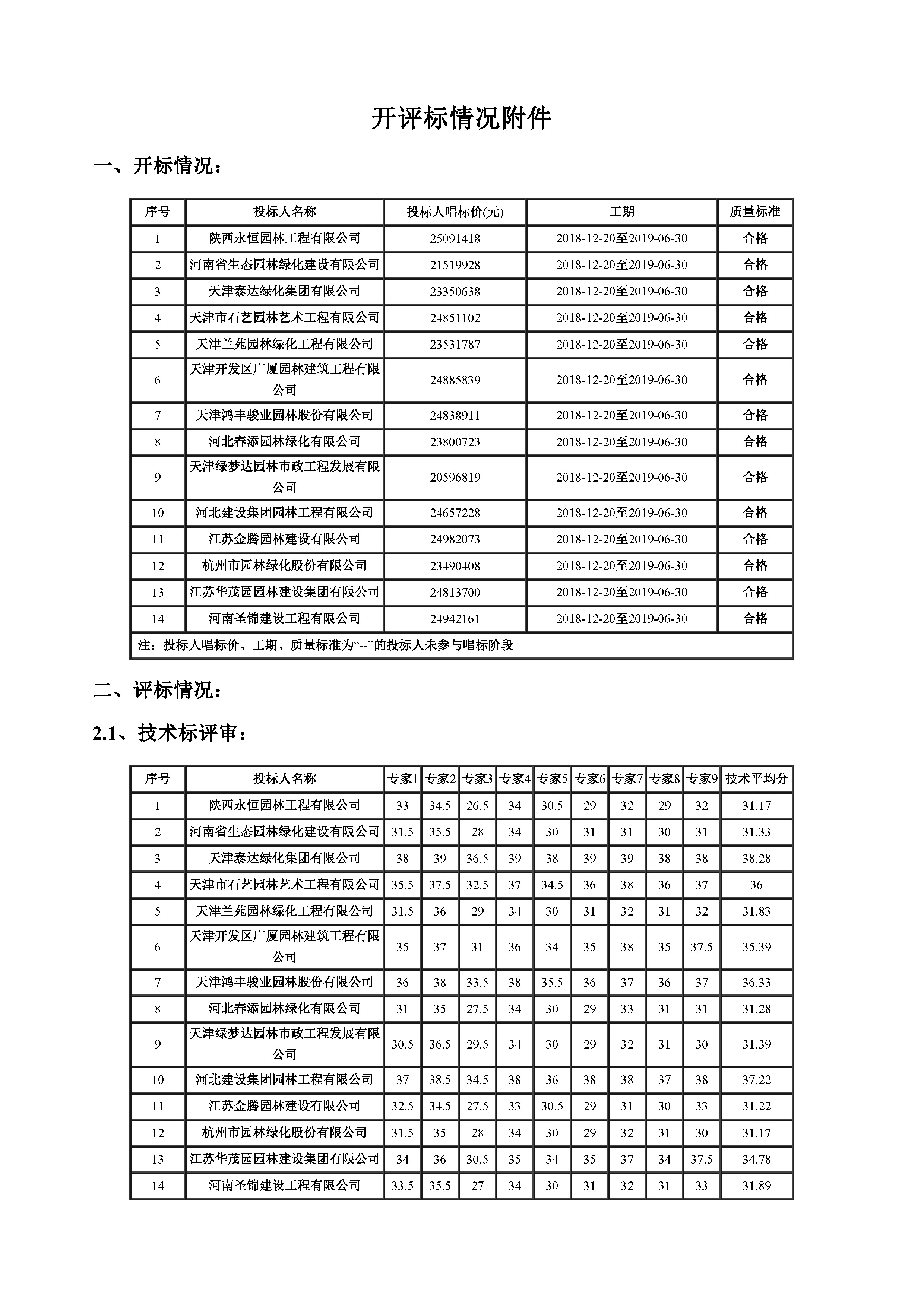 津建交生态专业[2018]0801_页面_2.jpg