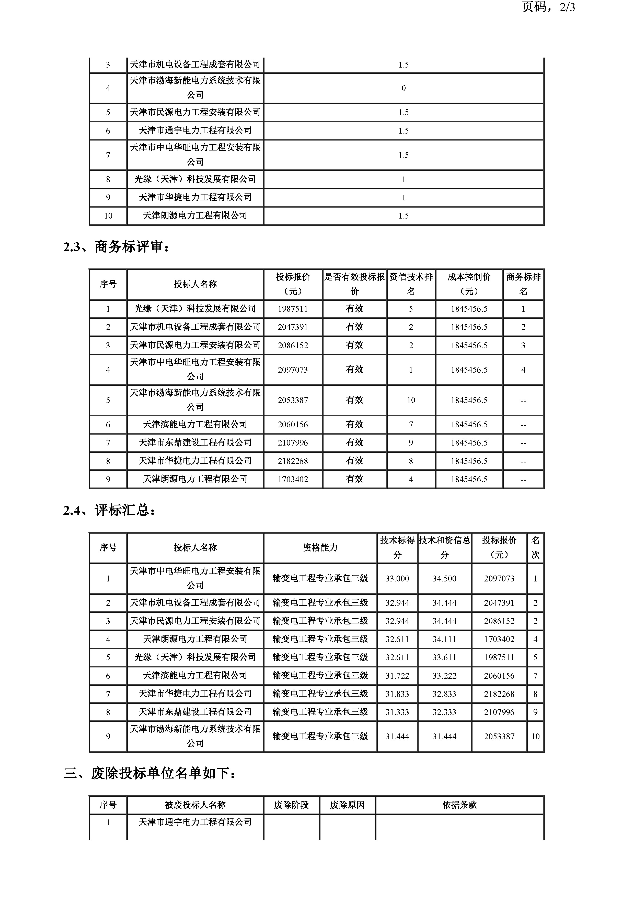开评标情况附件_页面_2.jpg