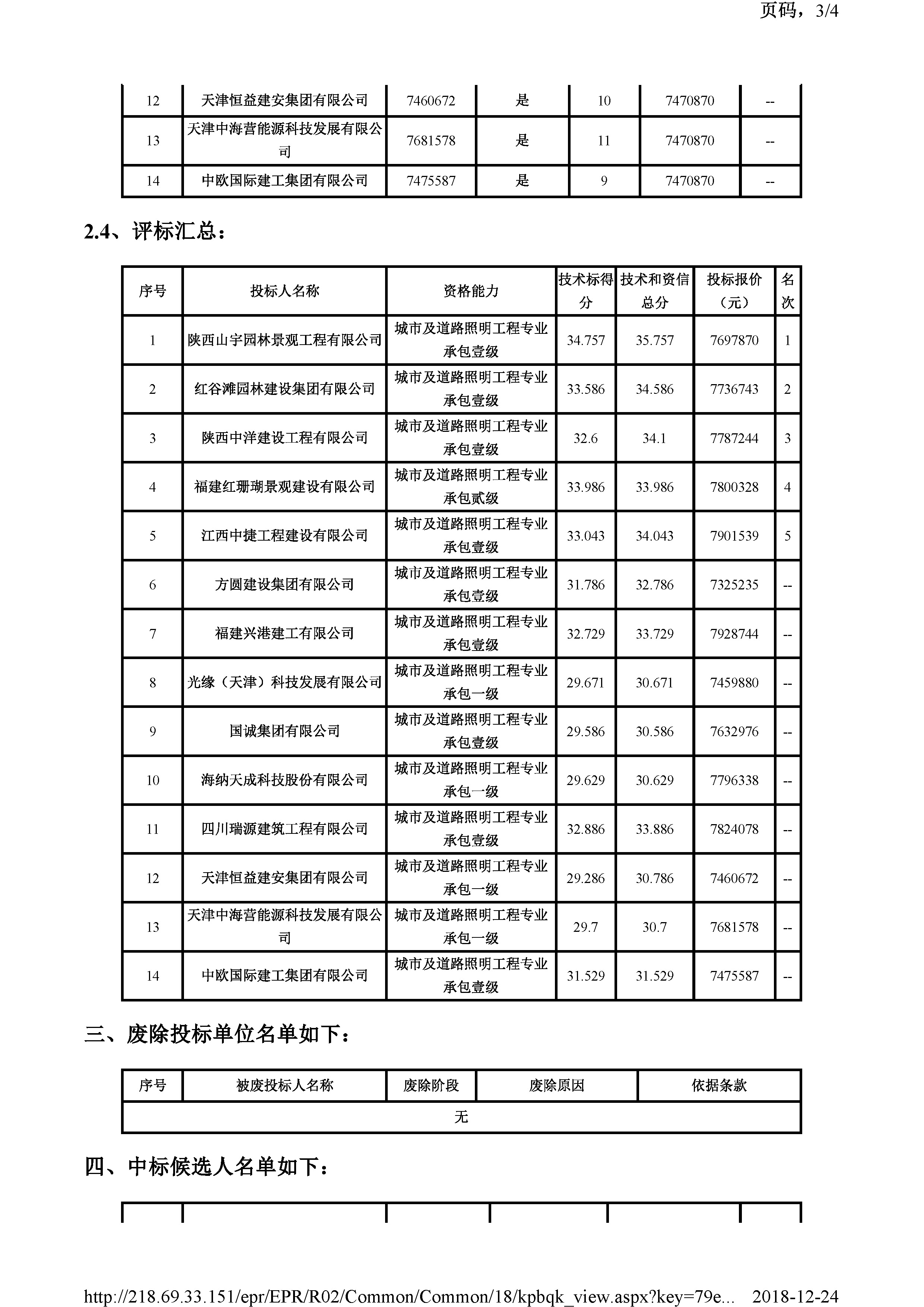 开评标情况附件_页面_3.jpg