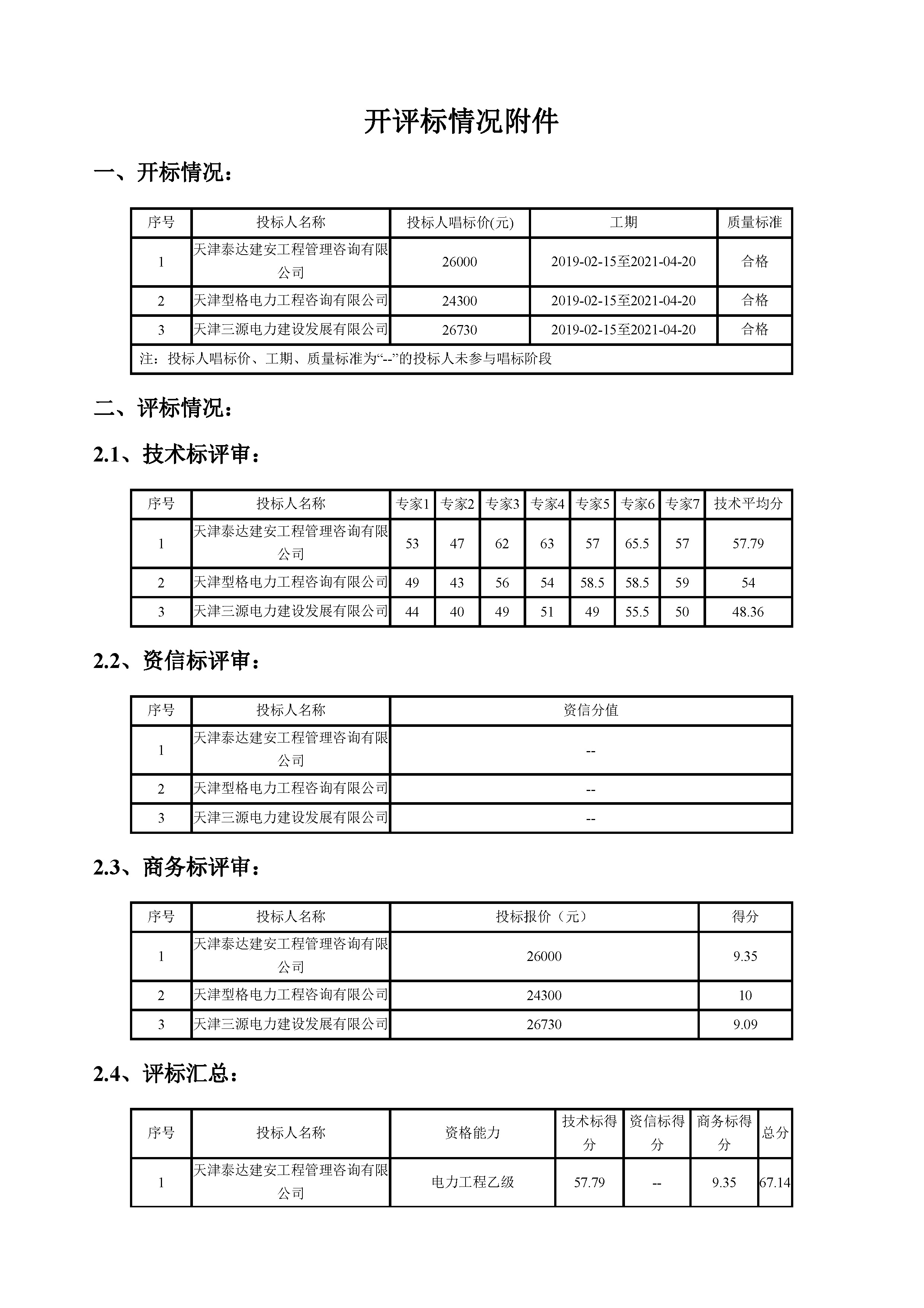 开评标情况附件_页面_1.jpg