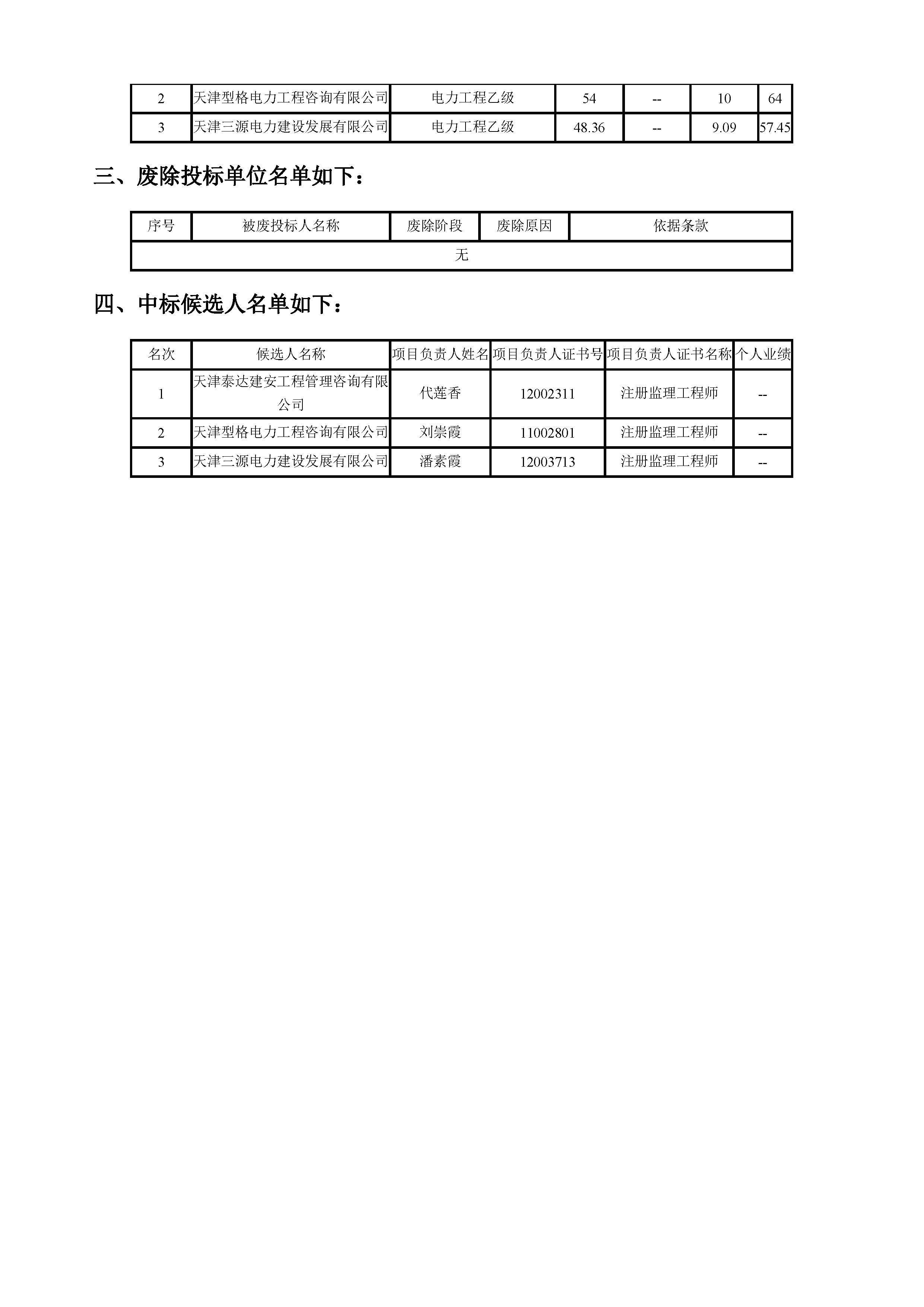 开评标情况附件_页面_2.jpg