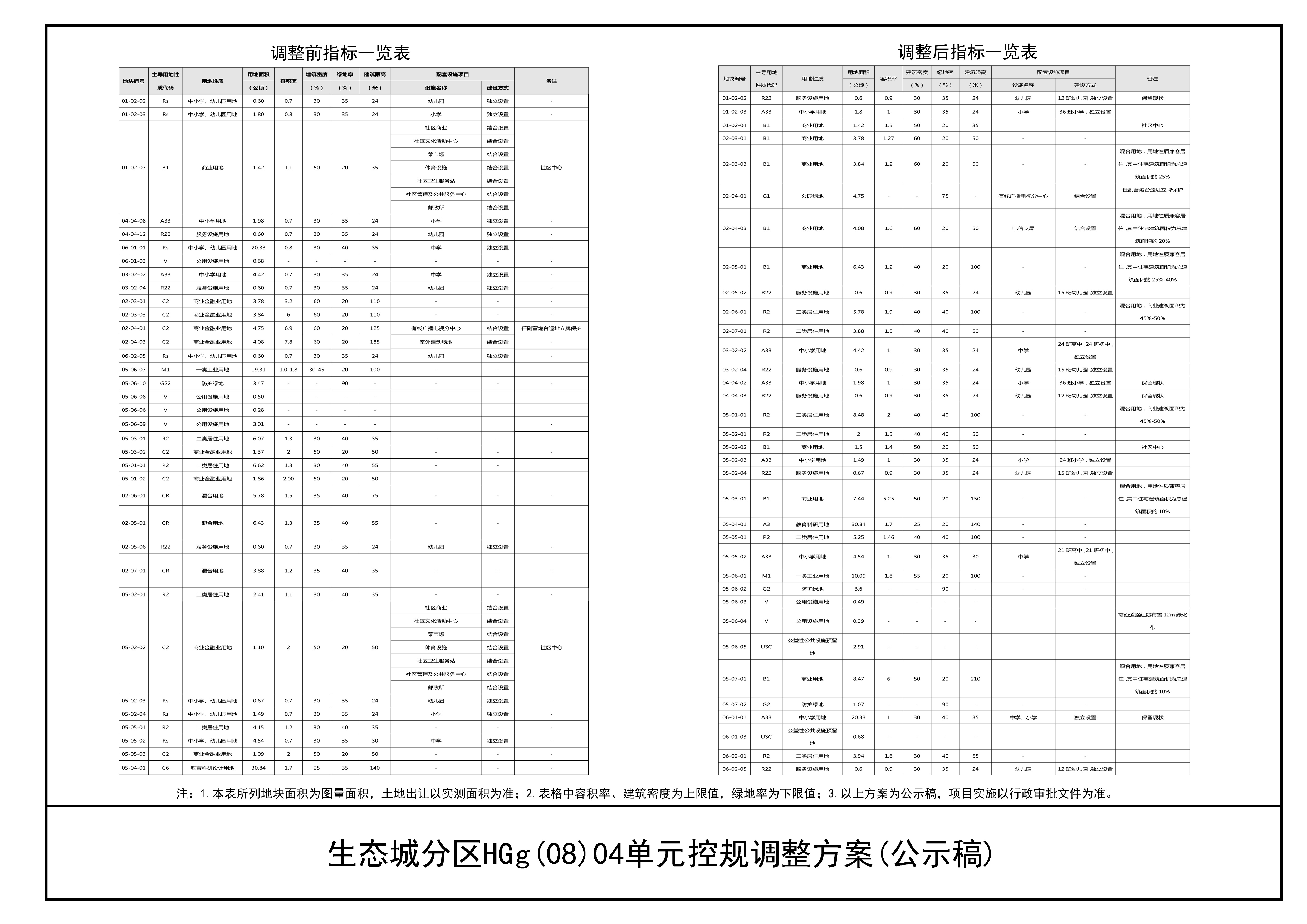 生态城分区HGg（08）04单元控规调整方案（公示稿）指标表公示图.jpg