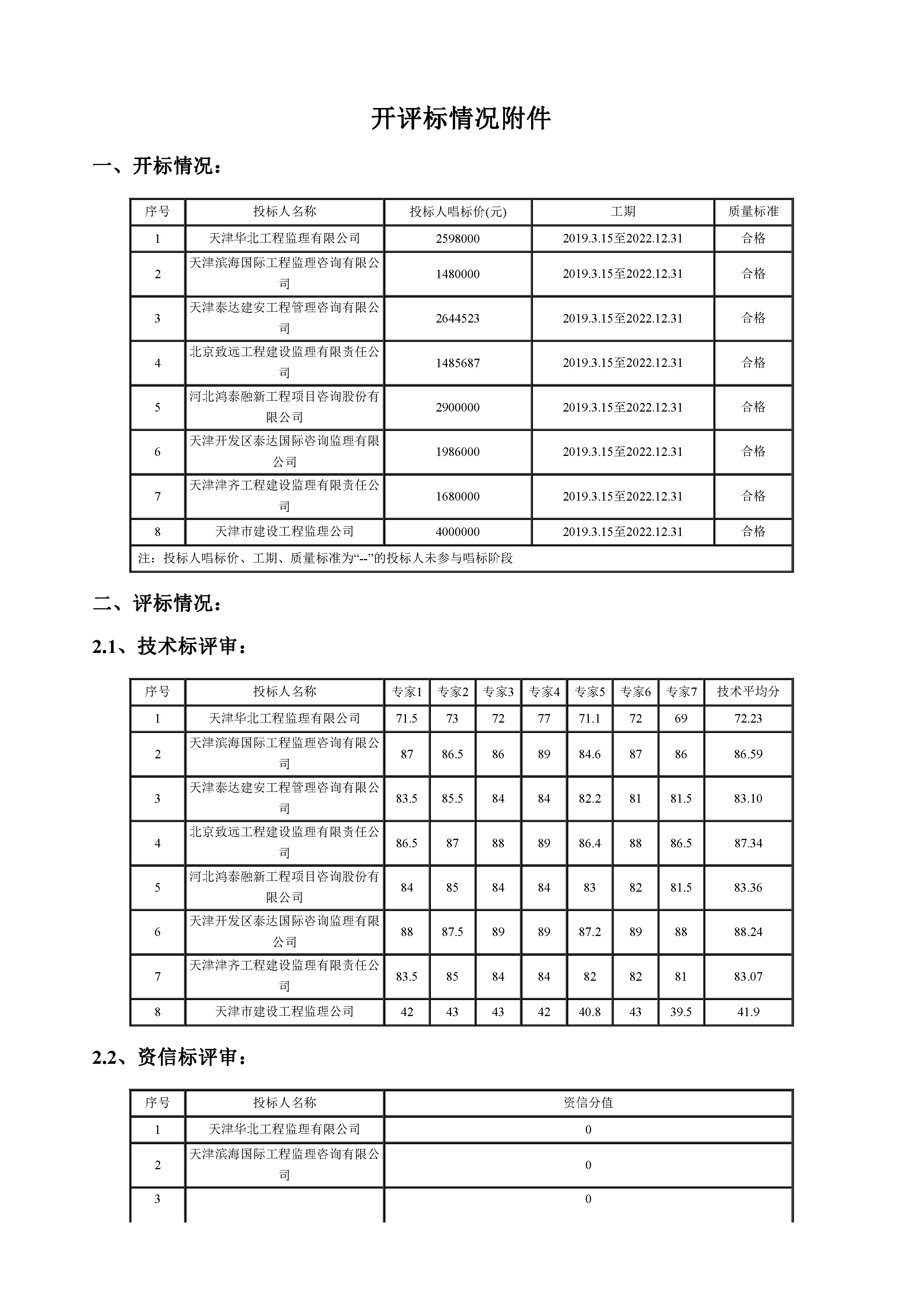 开评标情况附件_页面_1.jpg
