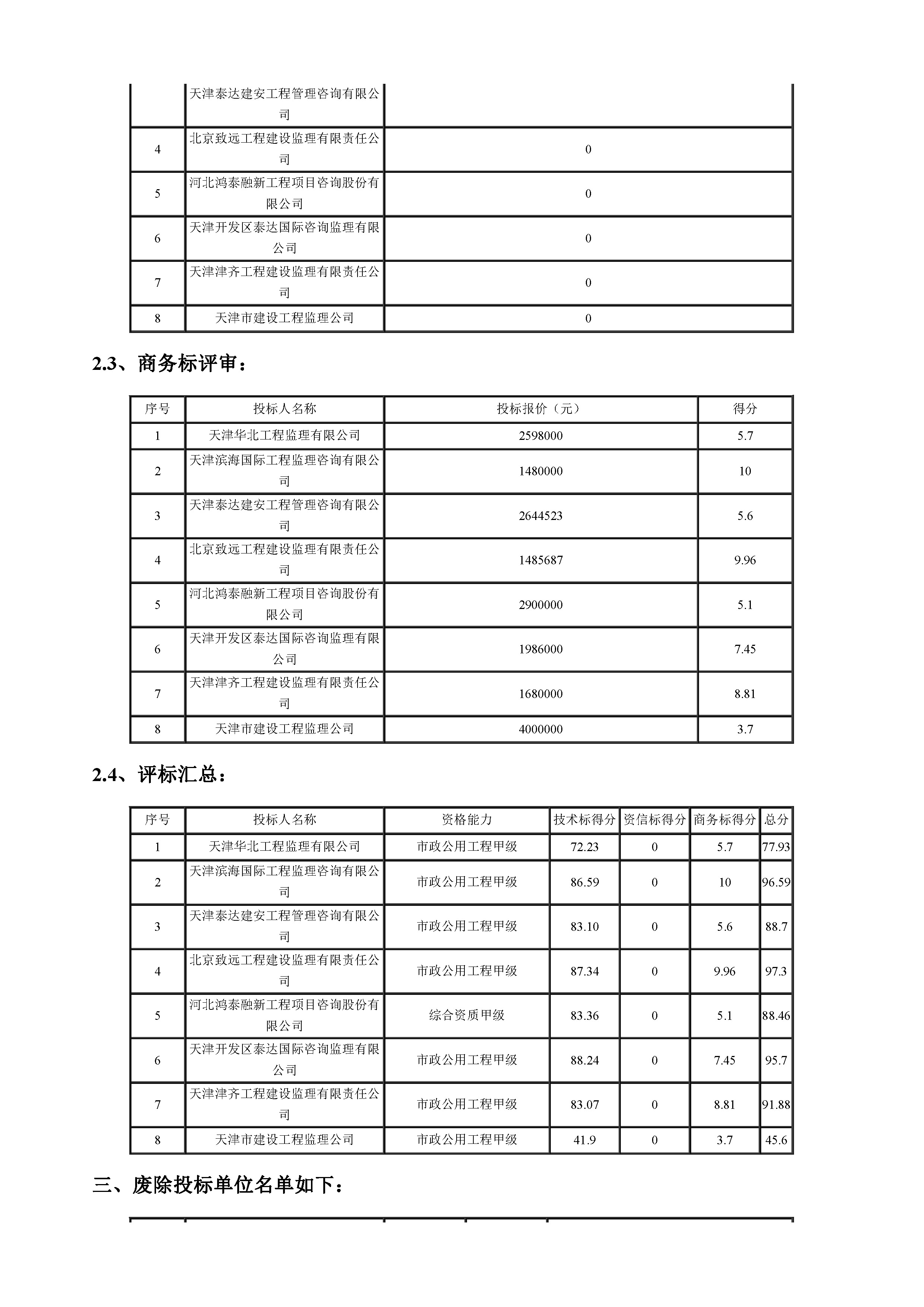 开评标情况附件_页面_2.jpg