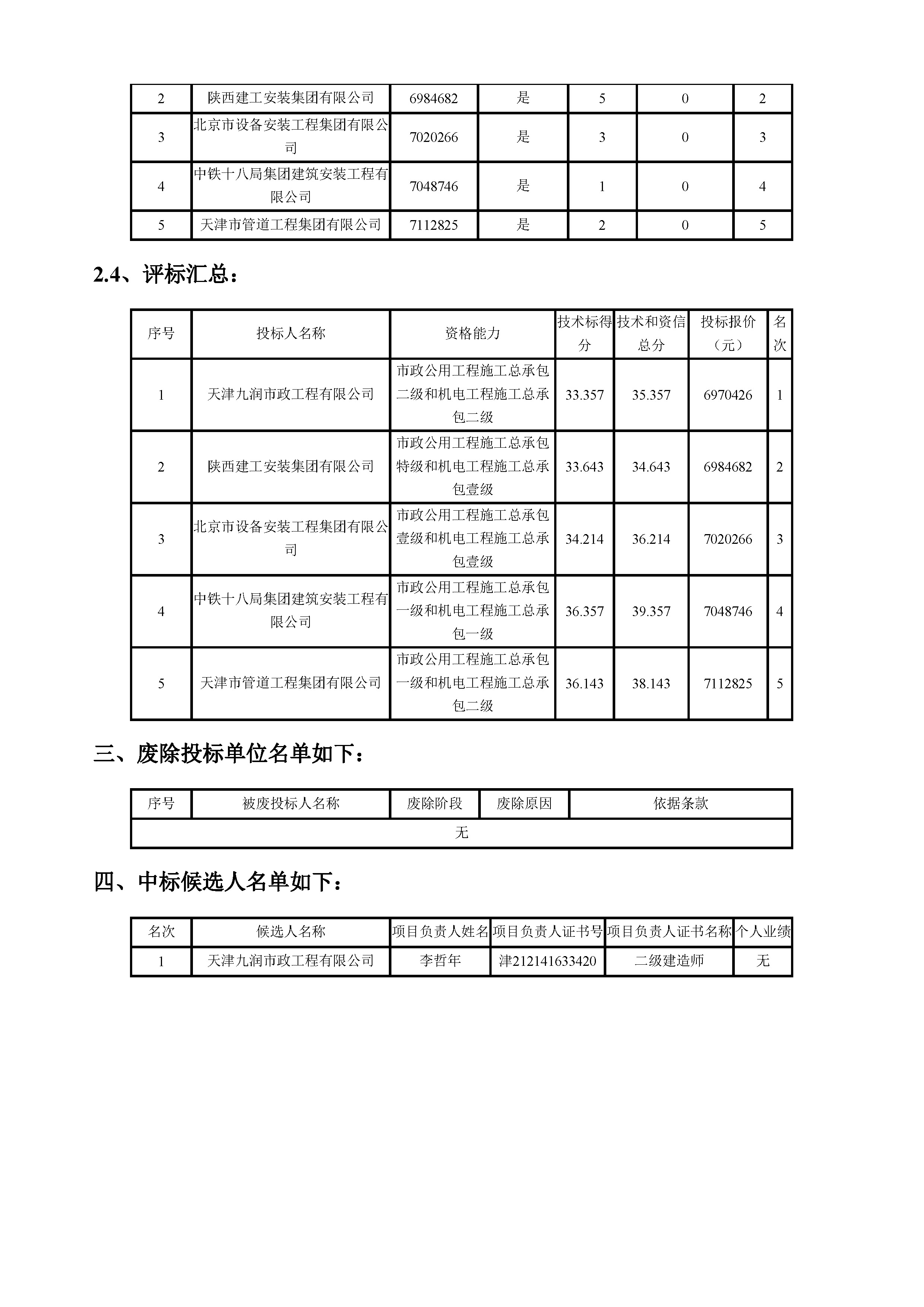 开评标情况附件_页面_2.jpg