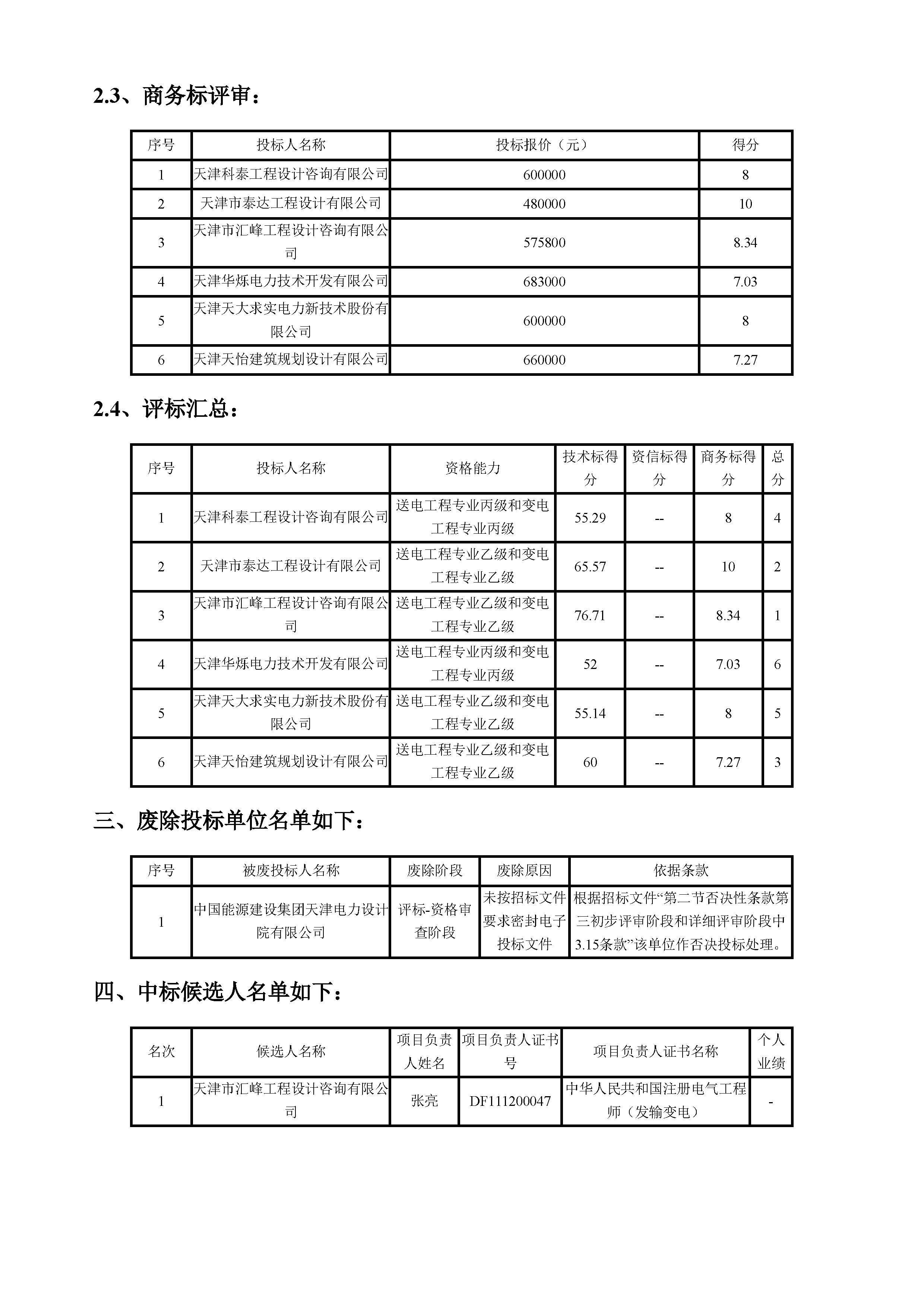 开评标情况附件_页面_2.jpg