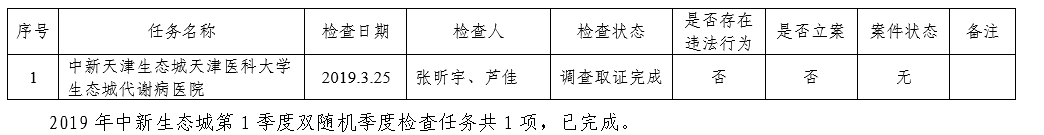 2019年中新生态城第1季度双随机季度检查任务执行情况.png