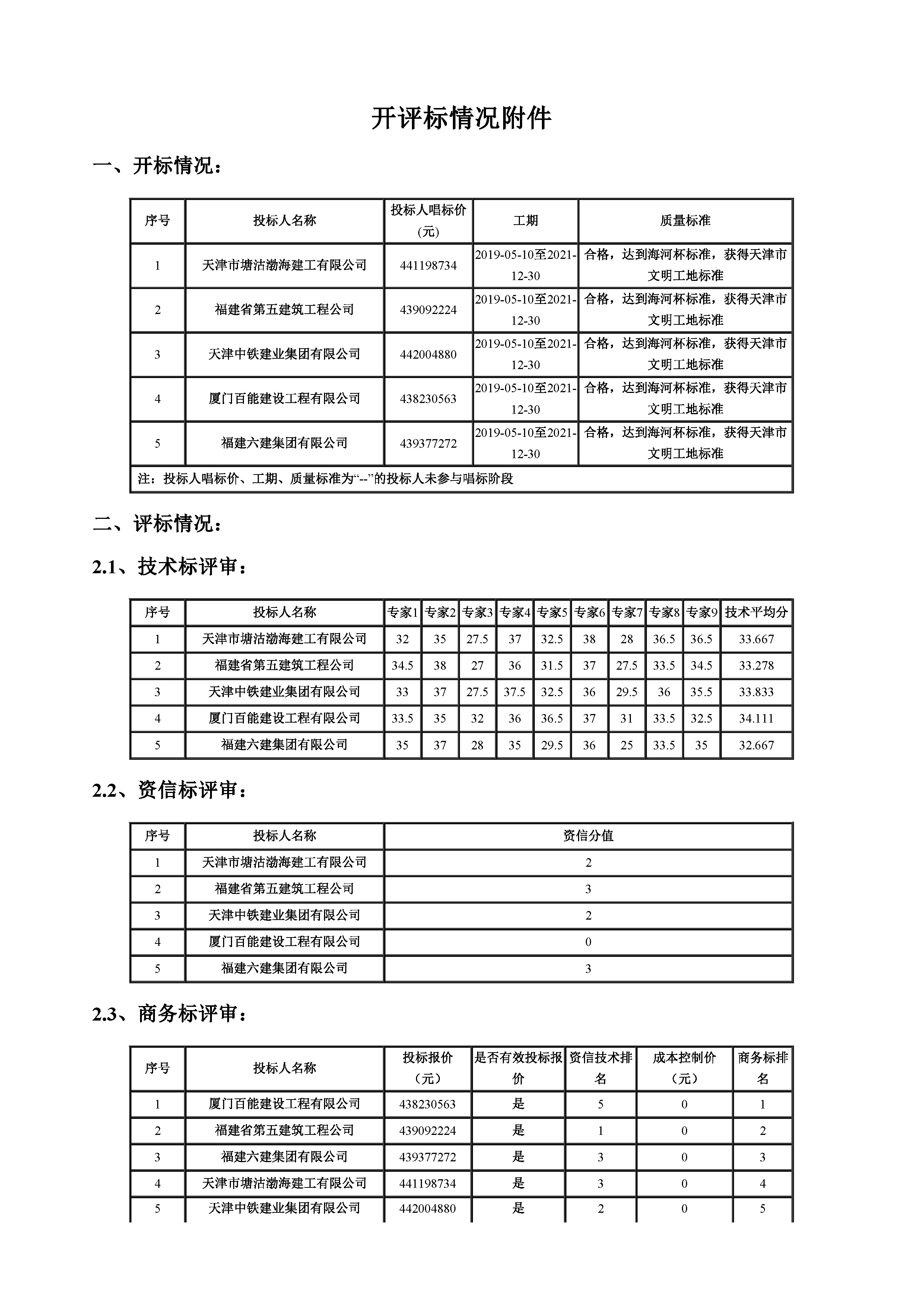 开评标情况附件_页面_1.jpg
